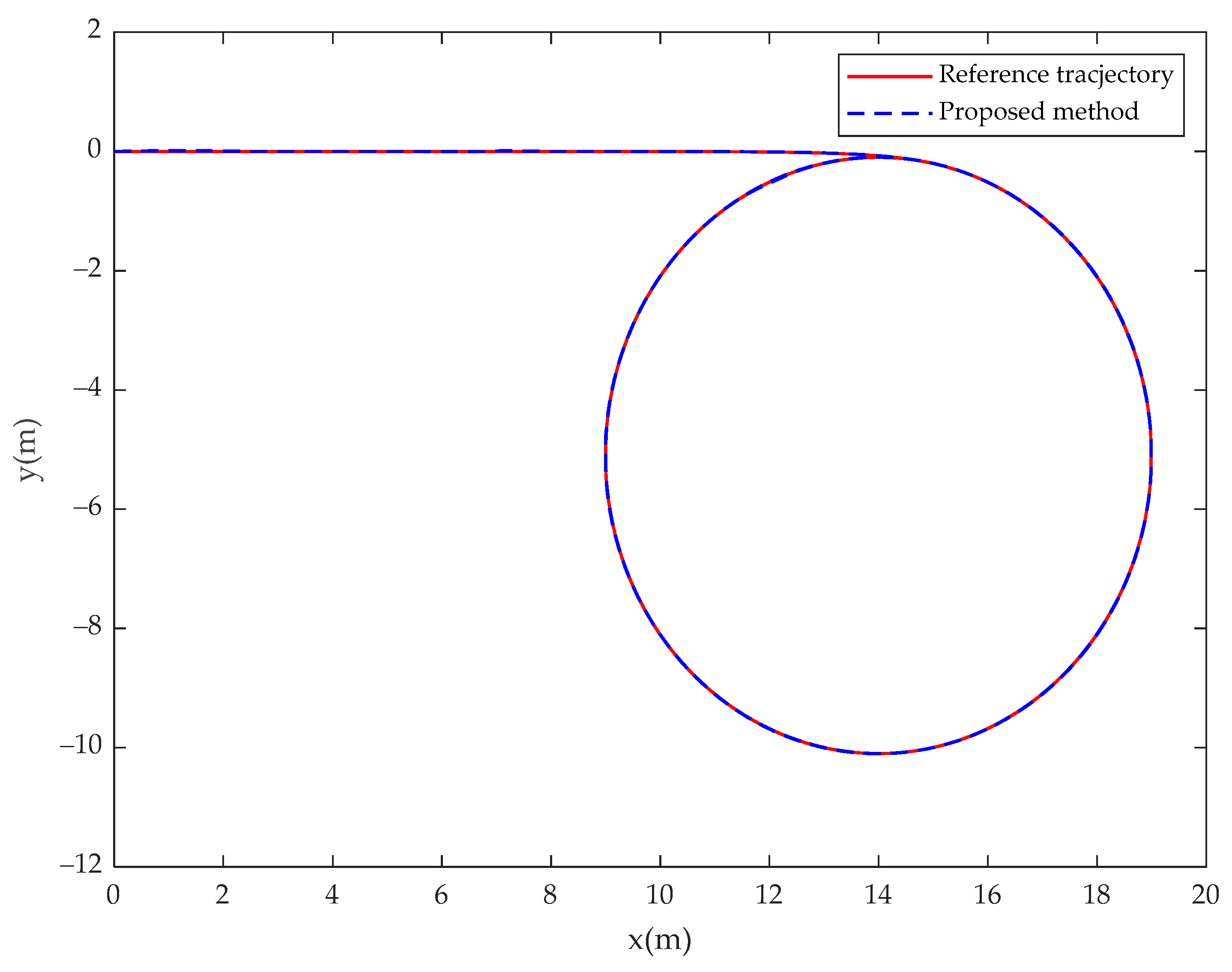 Fractalfract 08 00023 g022