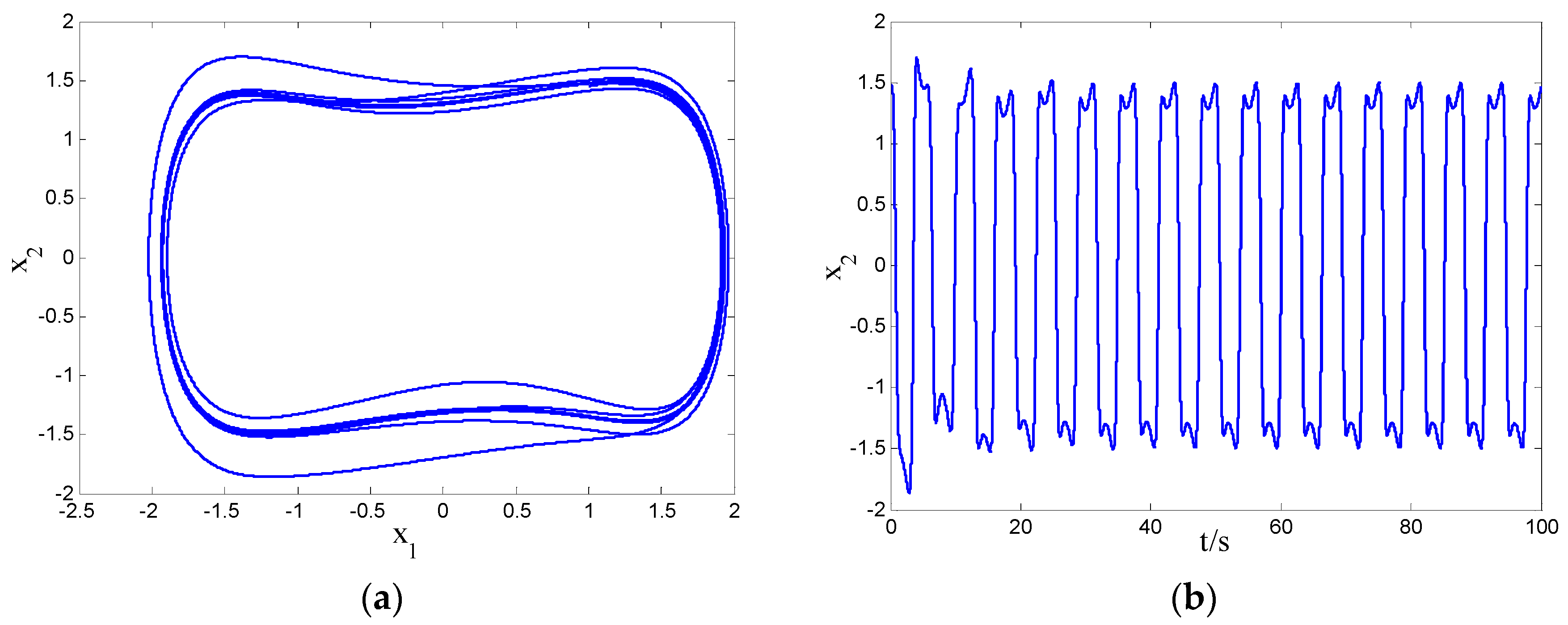 Fractalfract 08 00024 g005