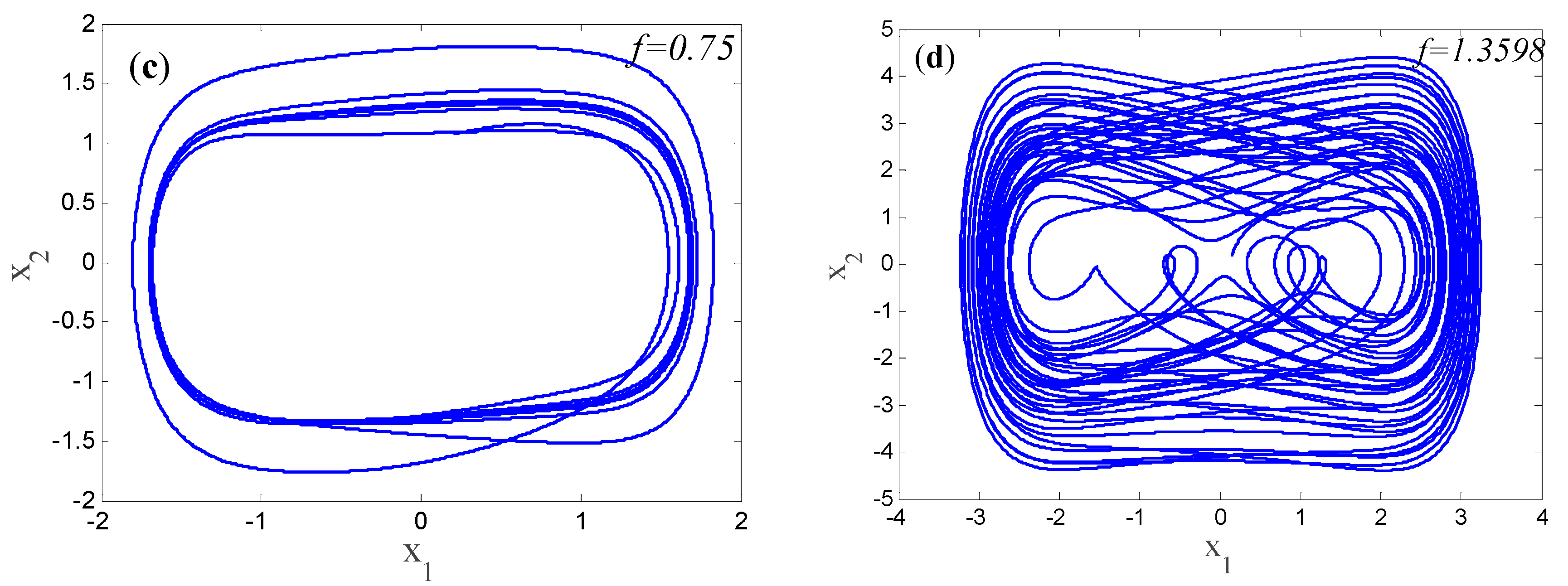 Fractalfract 08 00024 g007b