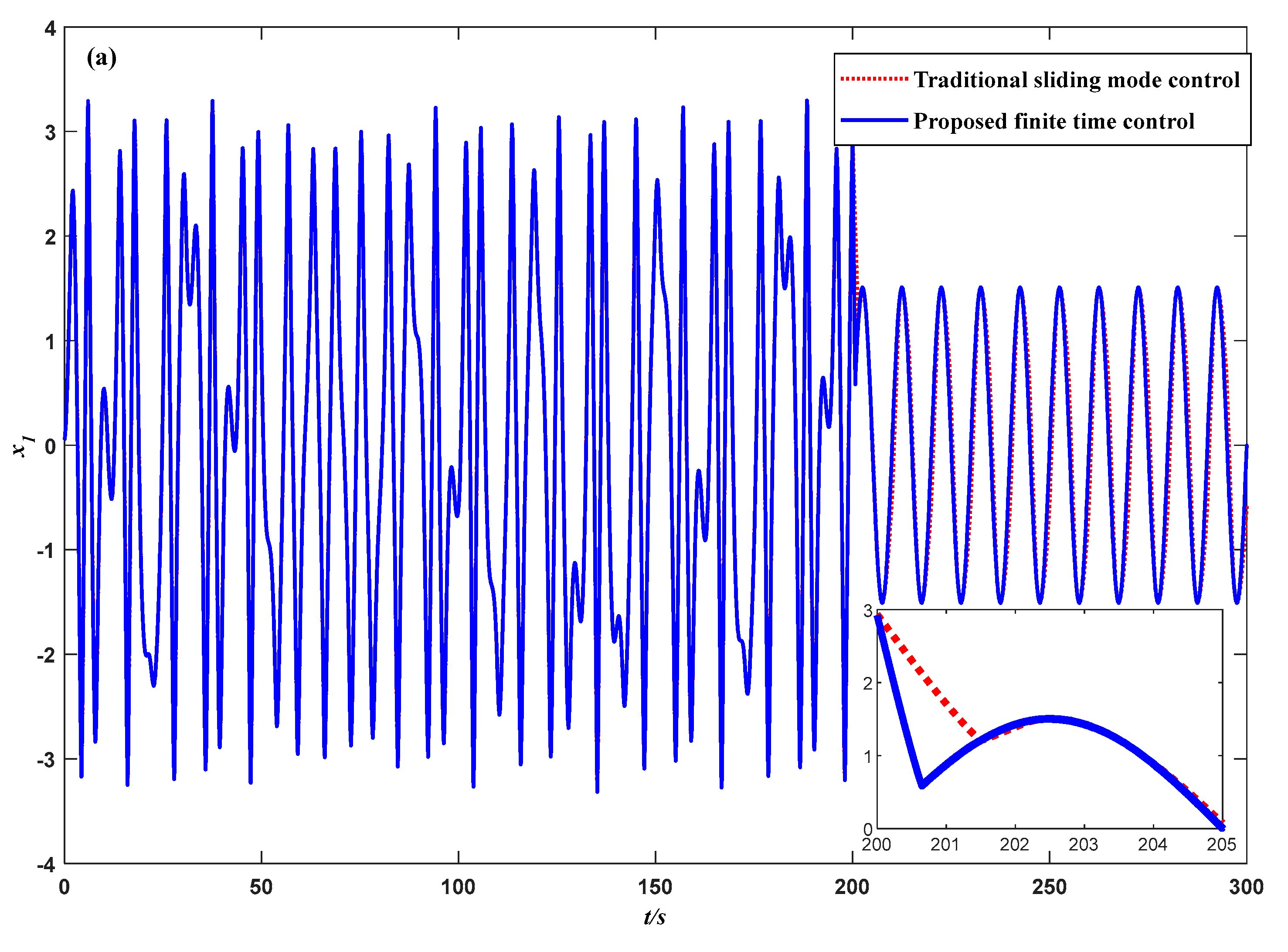 Fractalfract 08 00024 g013a