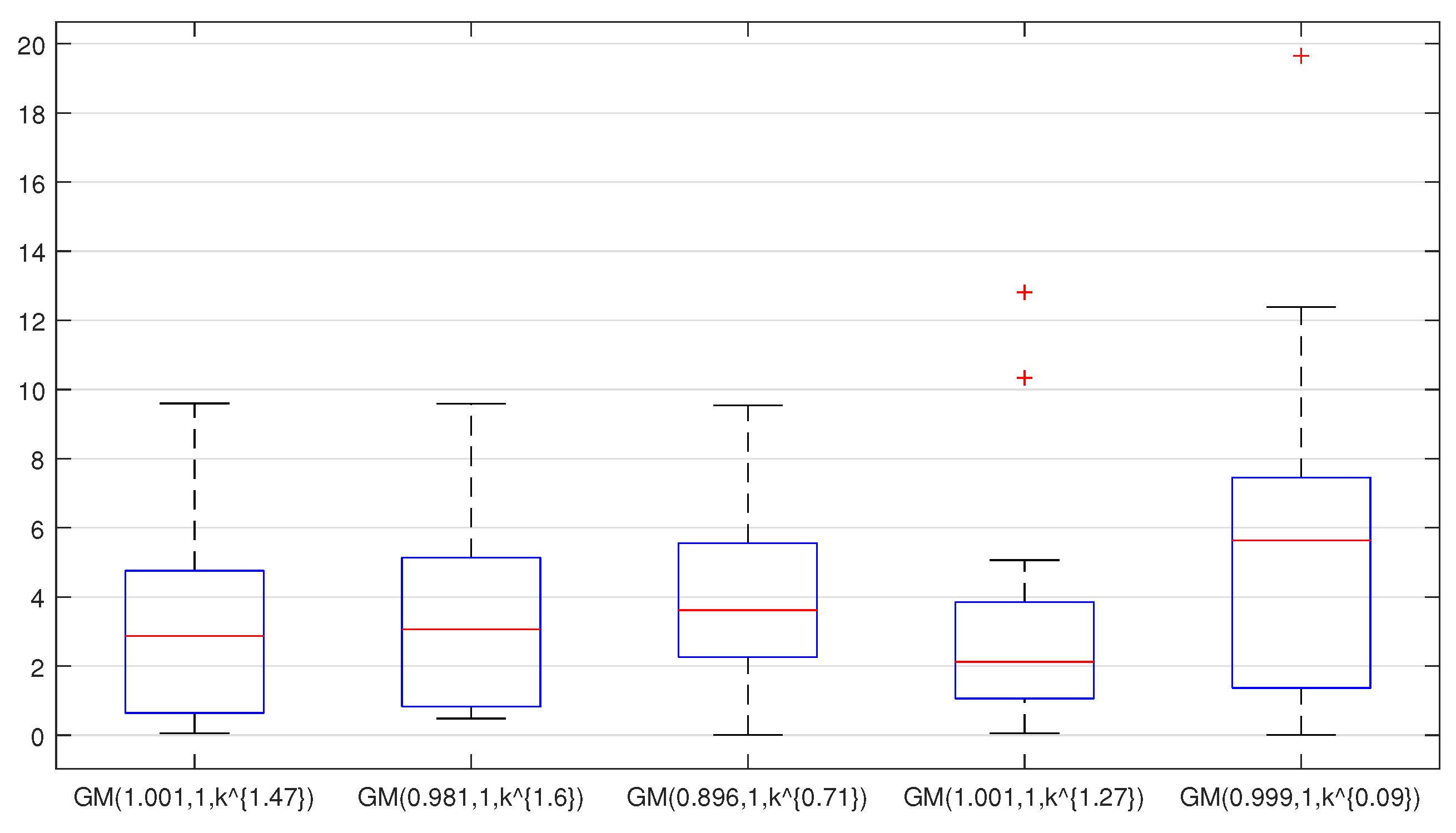 Fractalfract 08 00025 g001