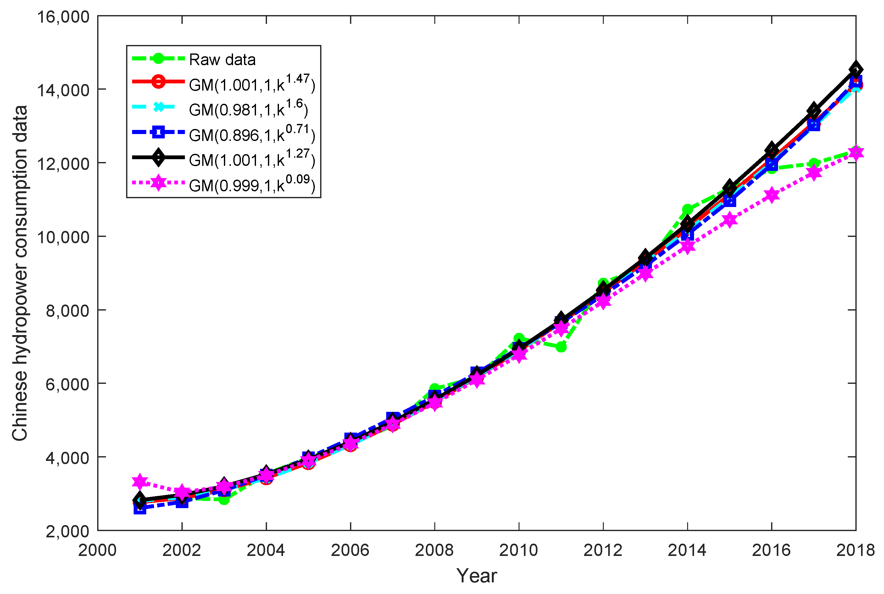 Fractalfract 08 00025 g002