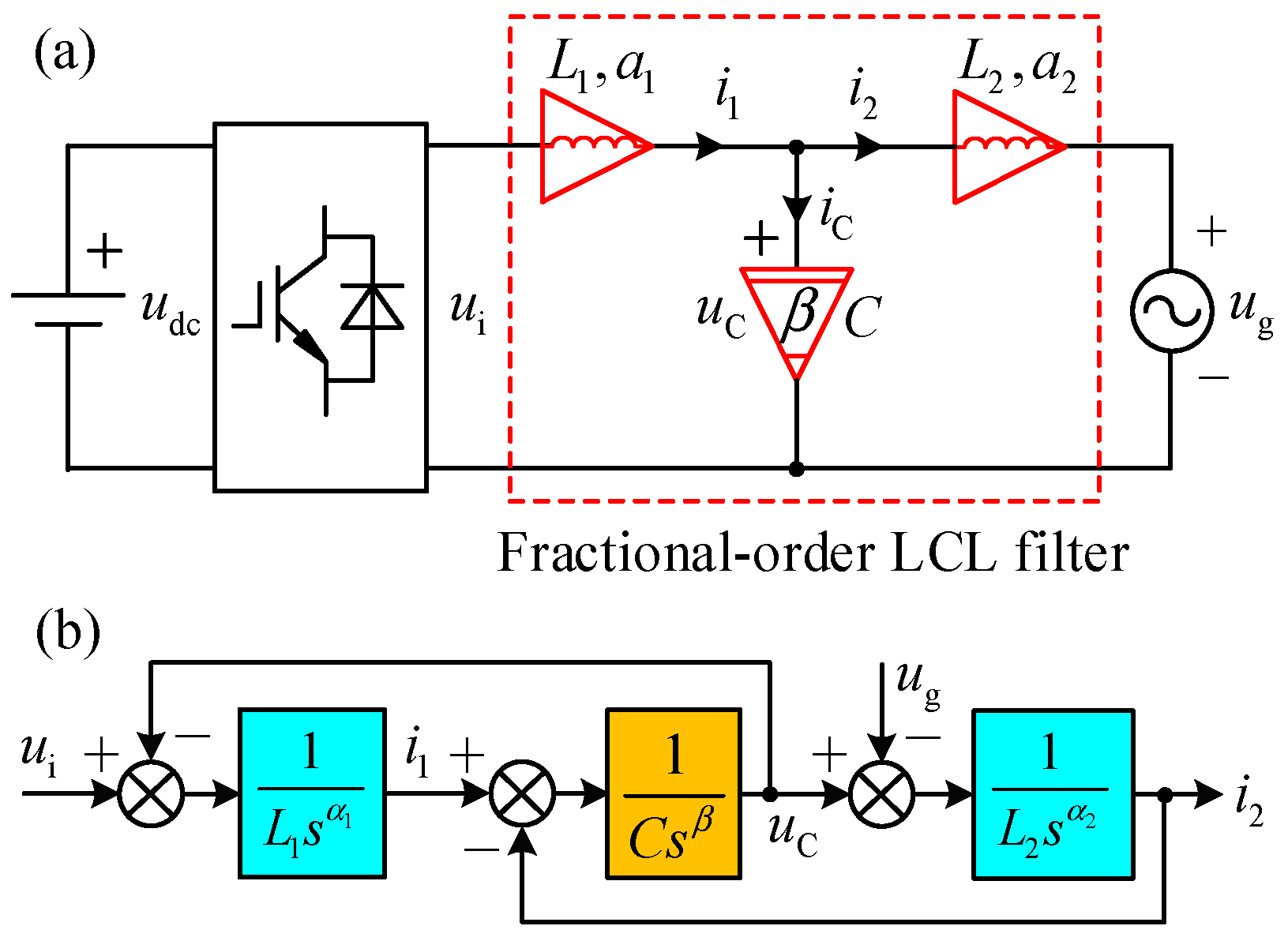 Fractalfract 08 00038 g002