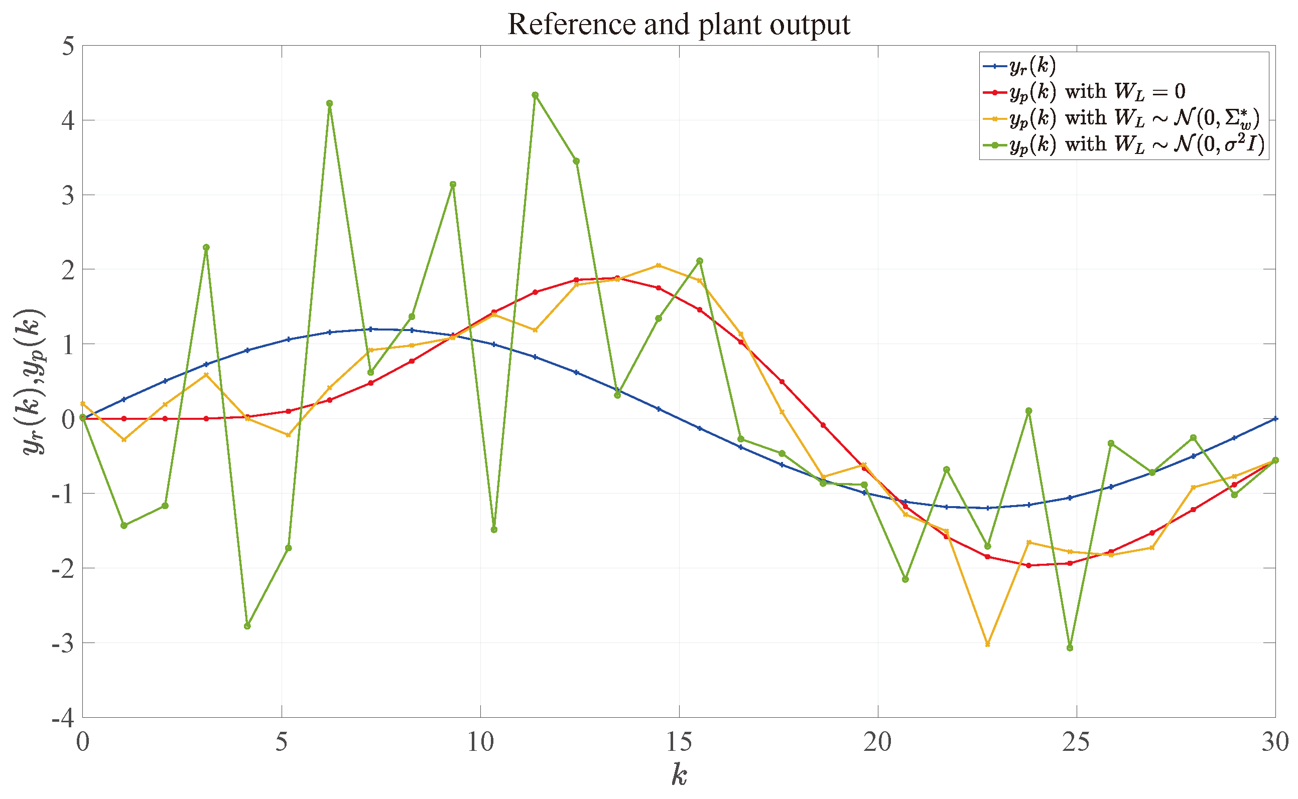 Fractalfract 08 00046 g002