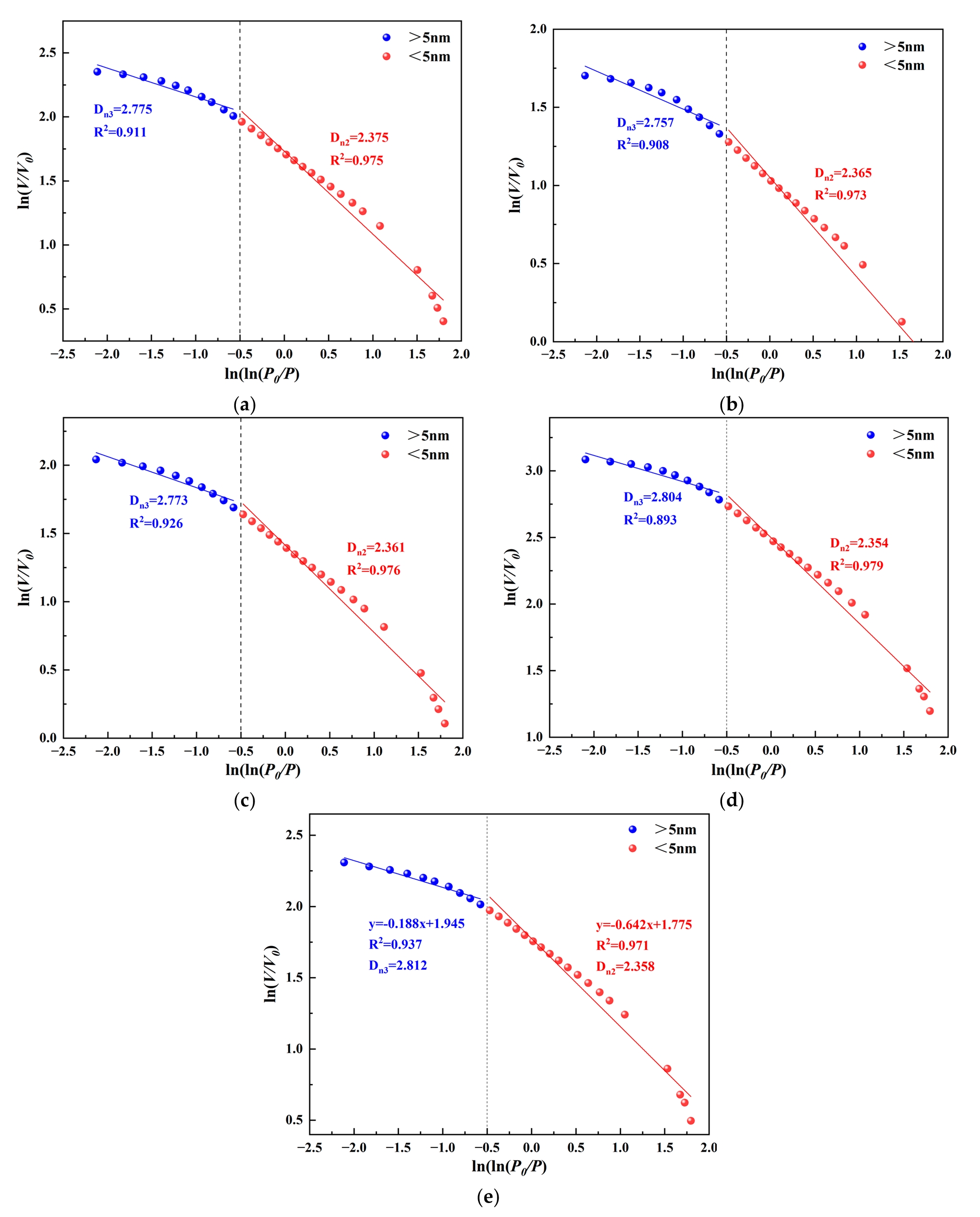 Fractalfract 08 00048 g011