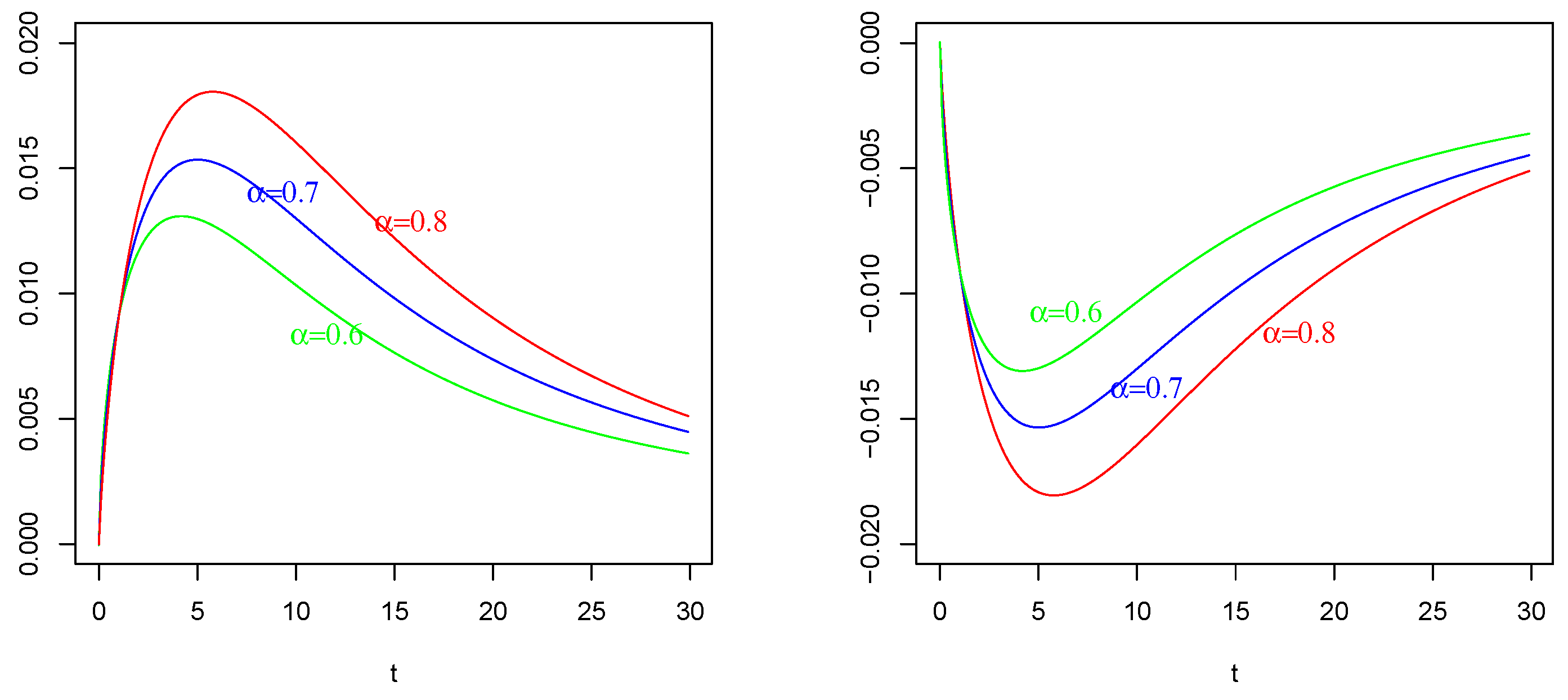 Fractalfract 08 00057 g003