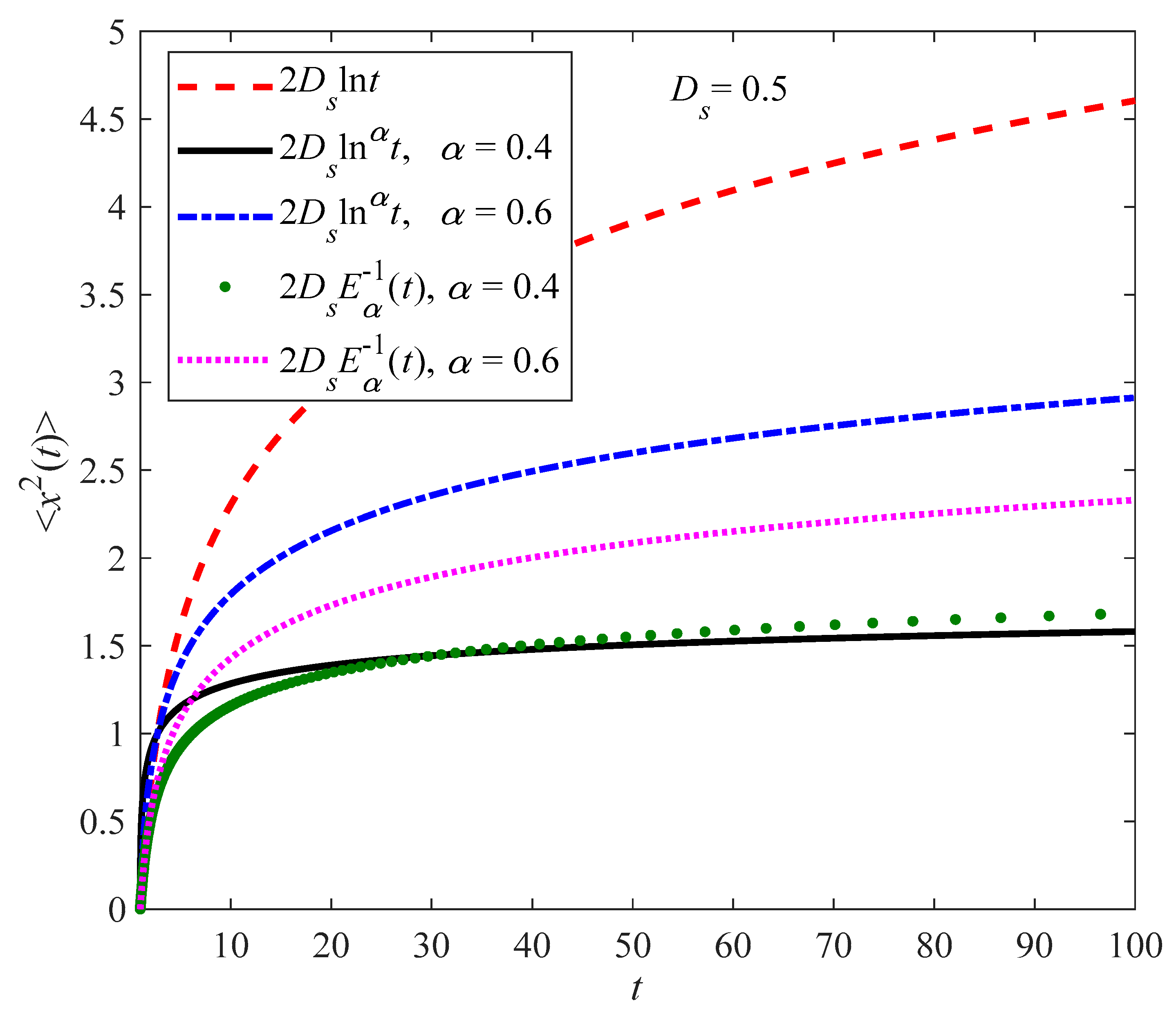 Fractalfract 08 00066 g001