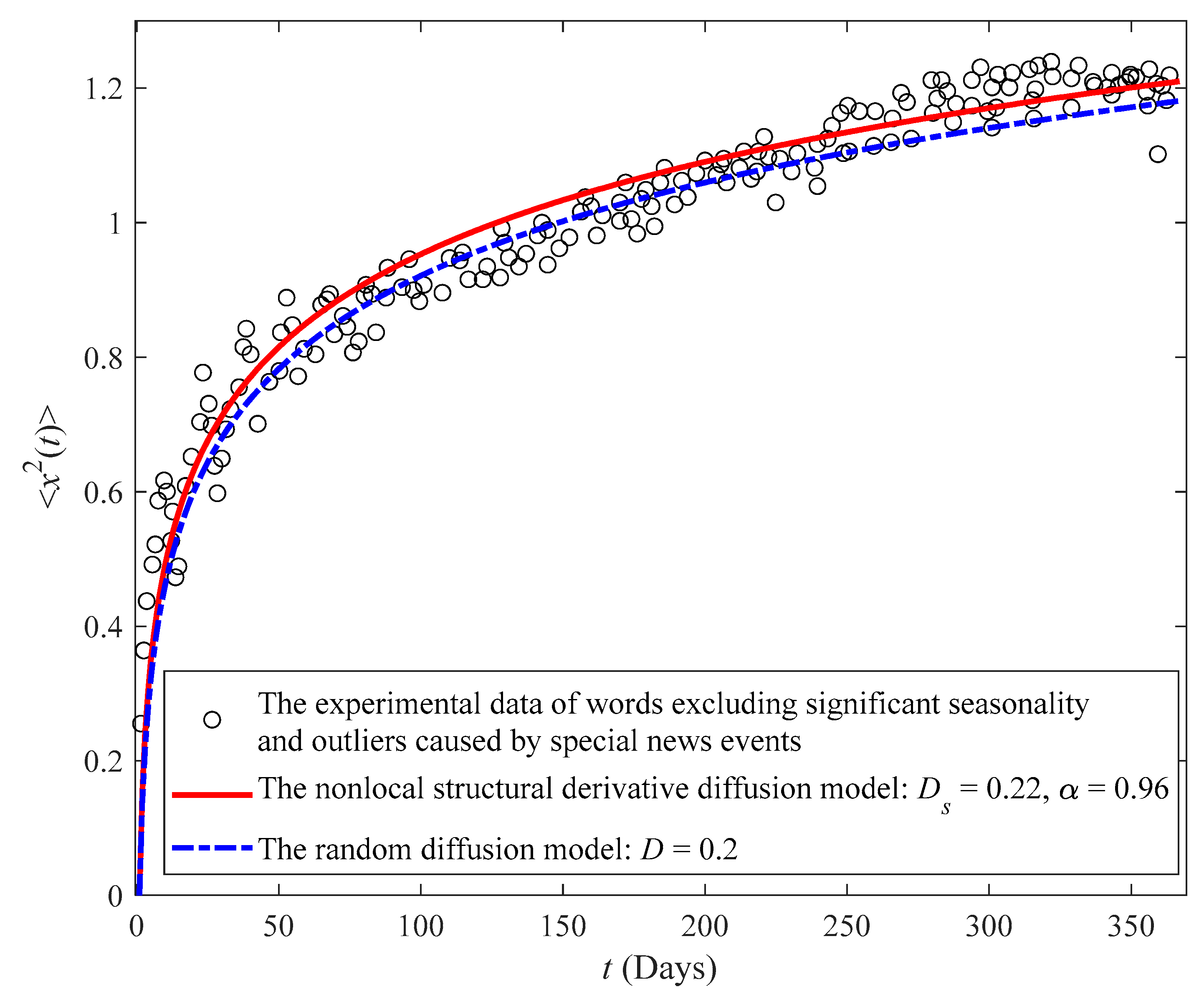 Fractalfract 08 00066 g004