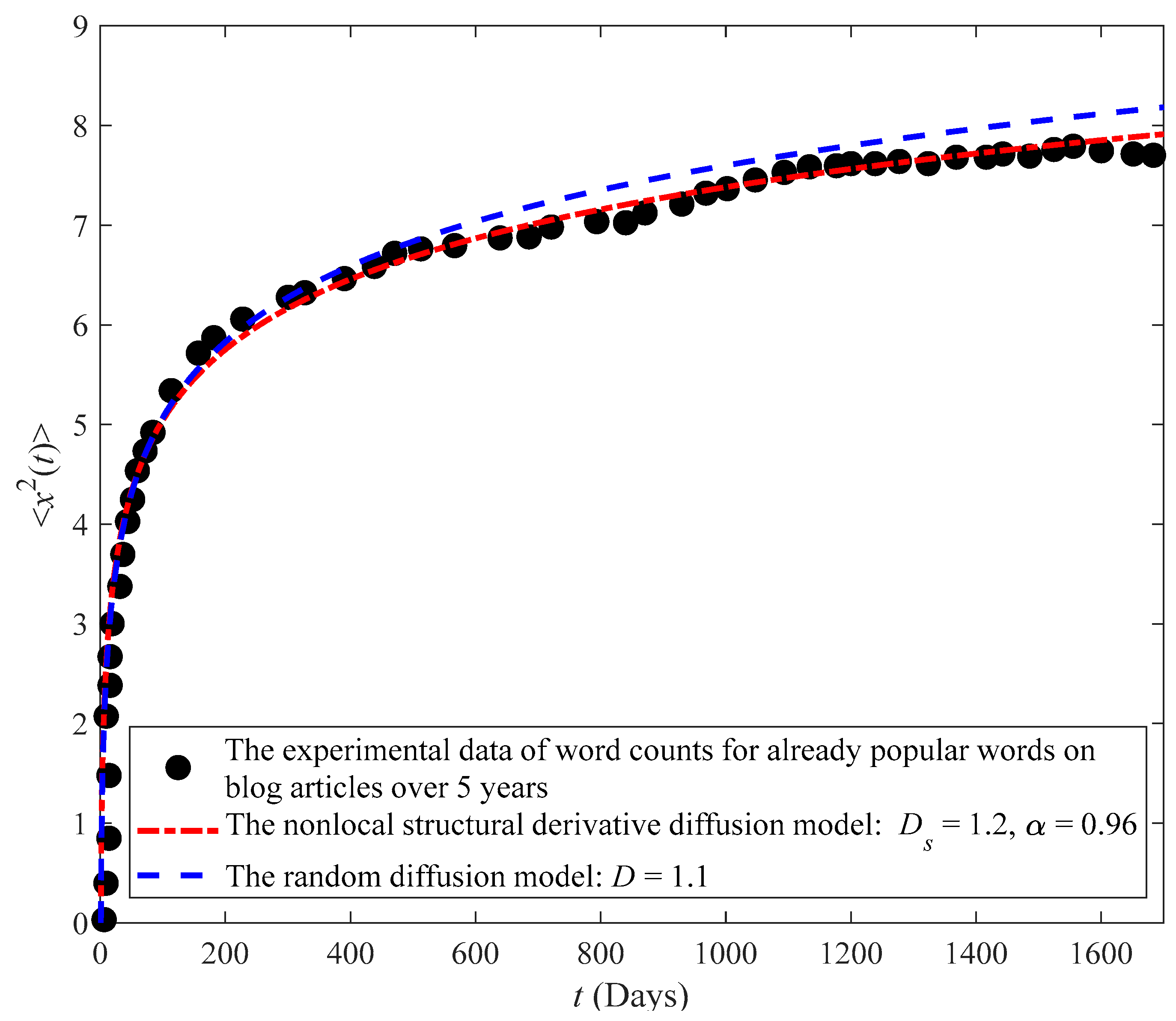 Fractalfract 08 00066 g005