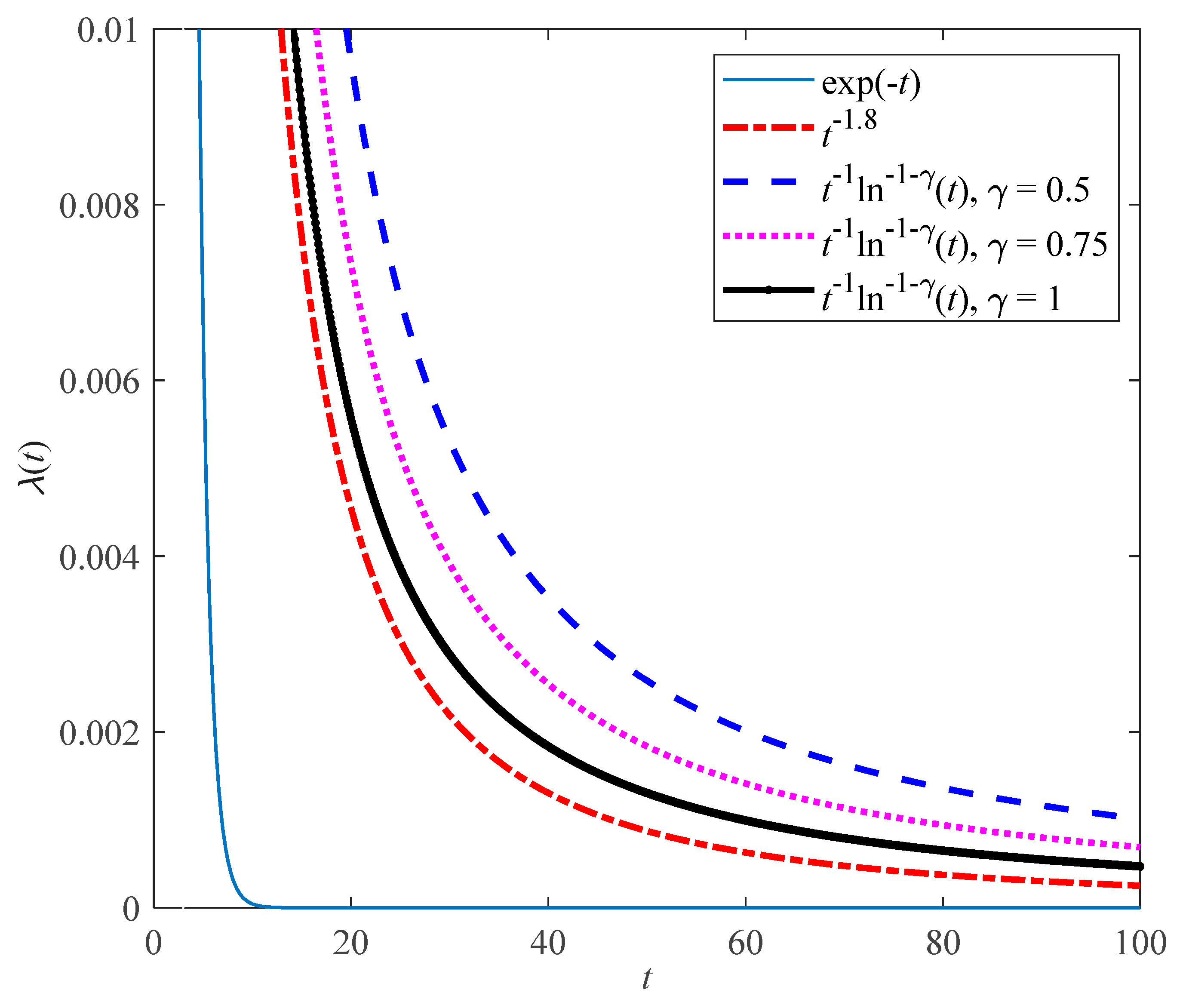 Fractalfract 08 00066 g006