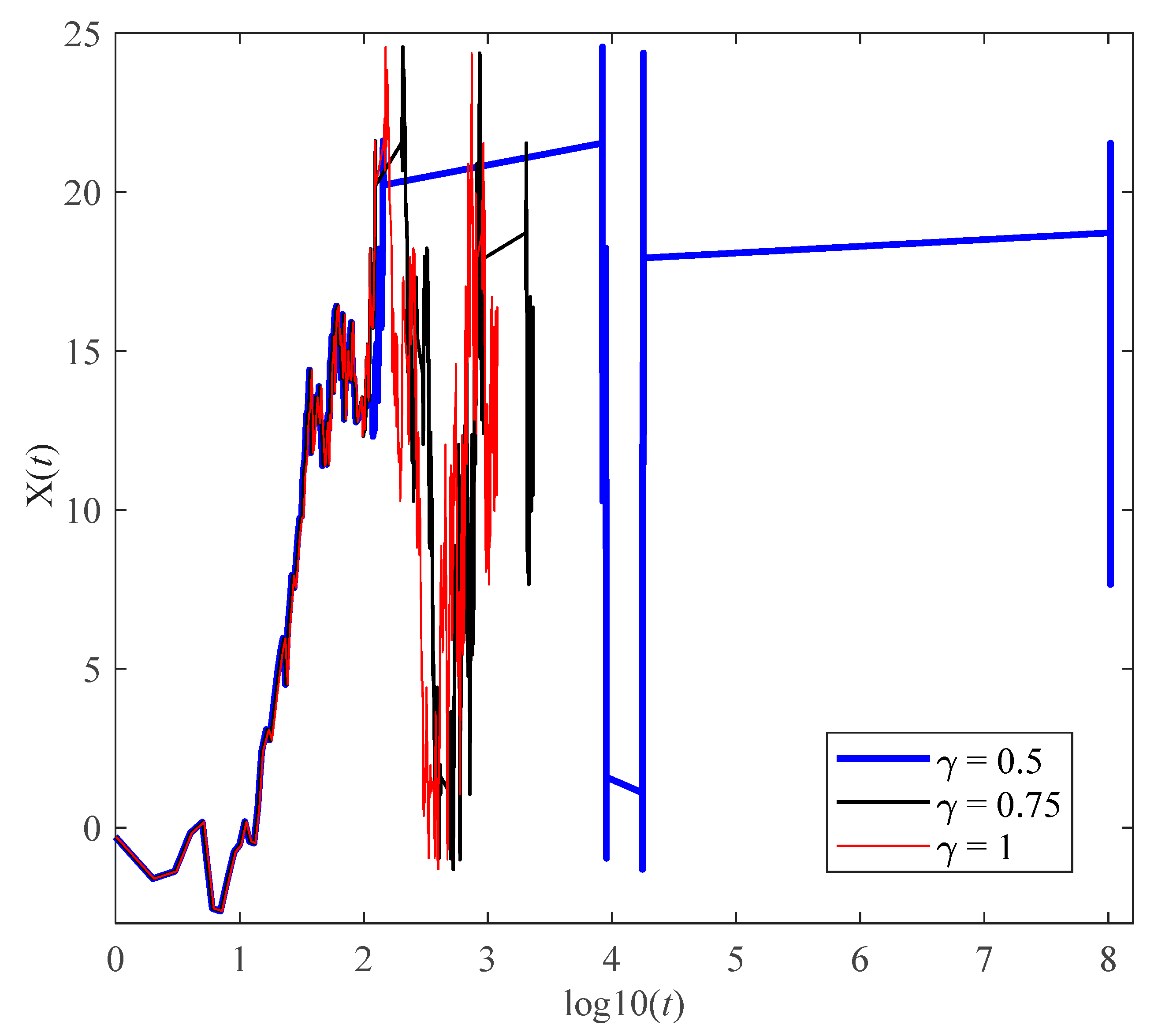 Fractalfract 08 00066 g007