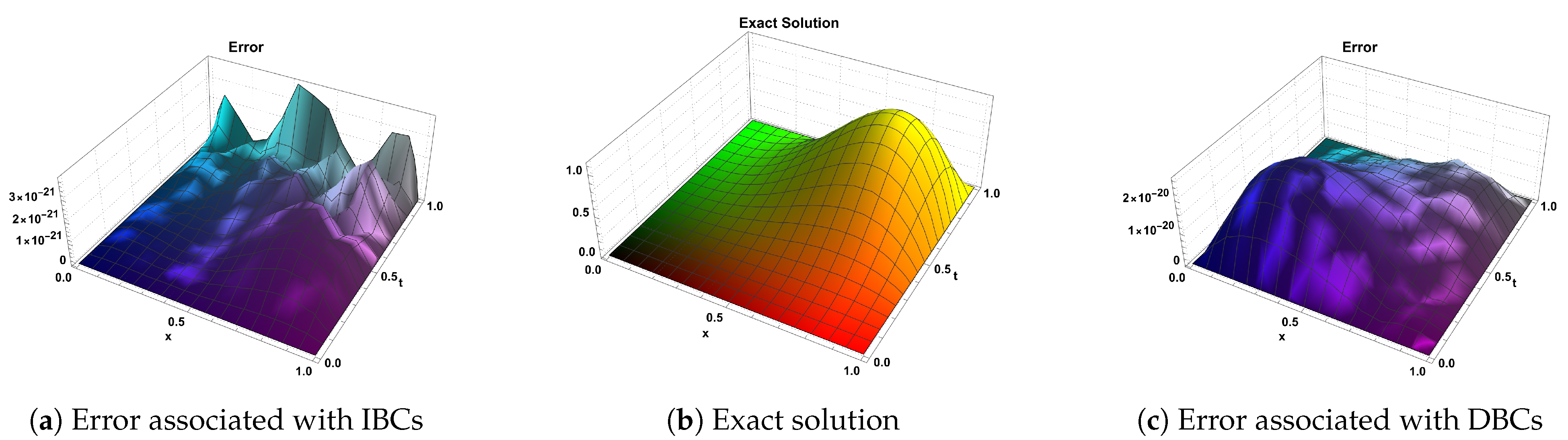 Fractalfract 08 00068 g001