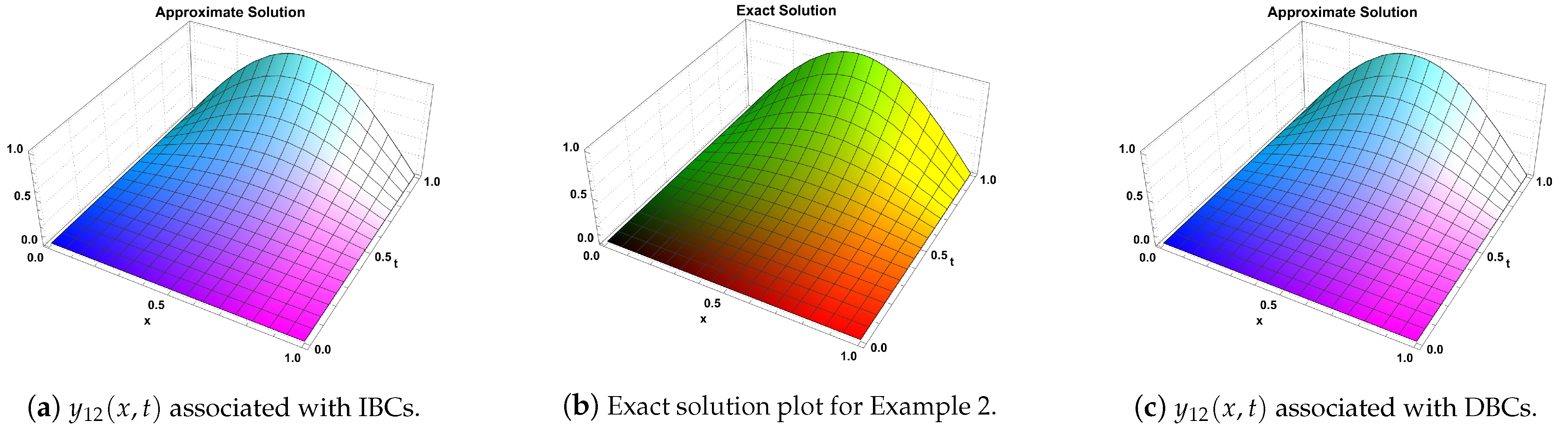 Fractalfract 08 00068 g002
