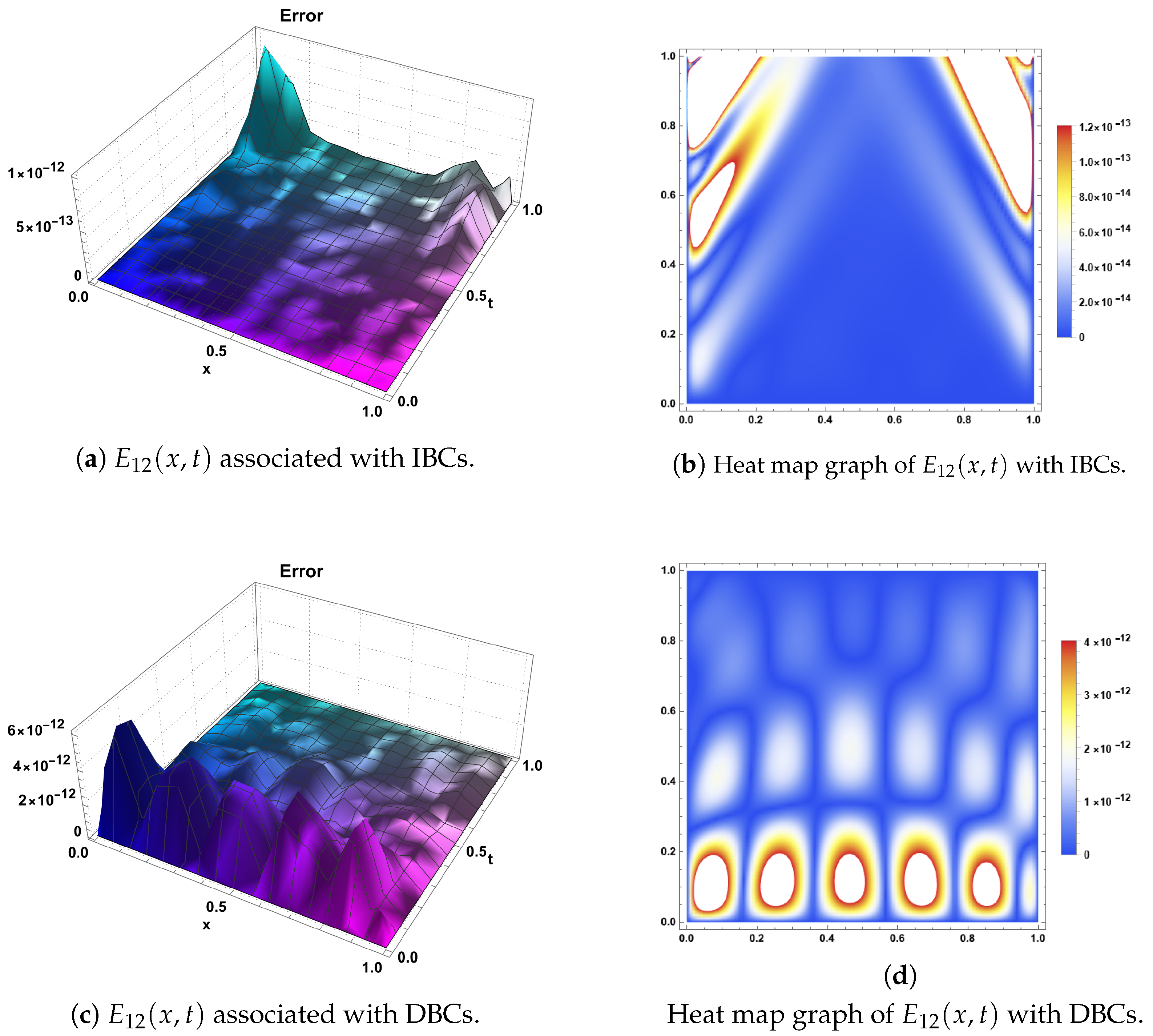Fractalfract 08 00068 g003