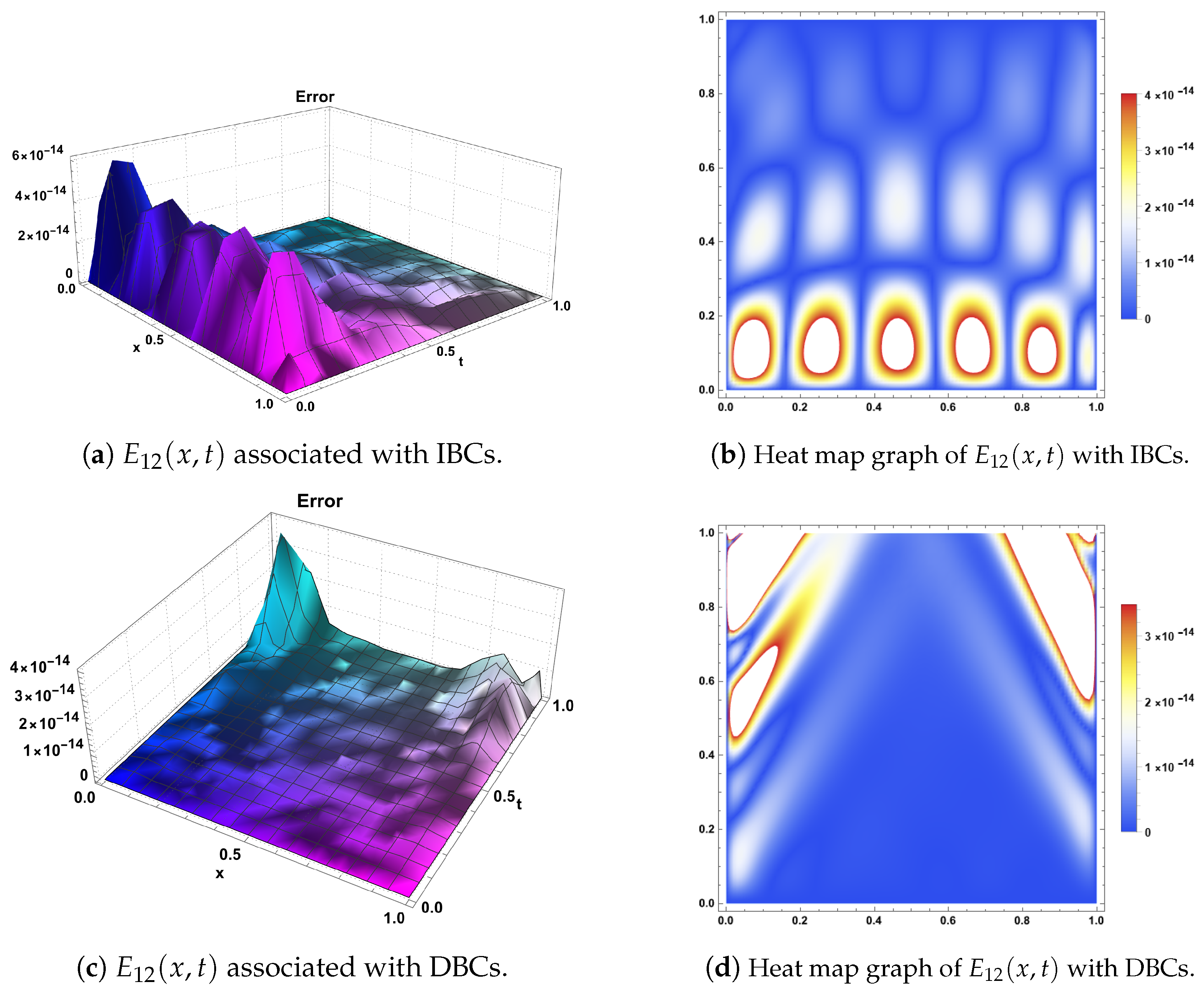 Fractalfract 08 00068 g007