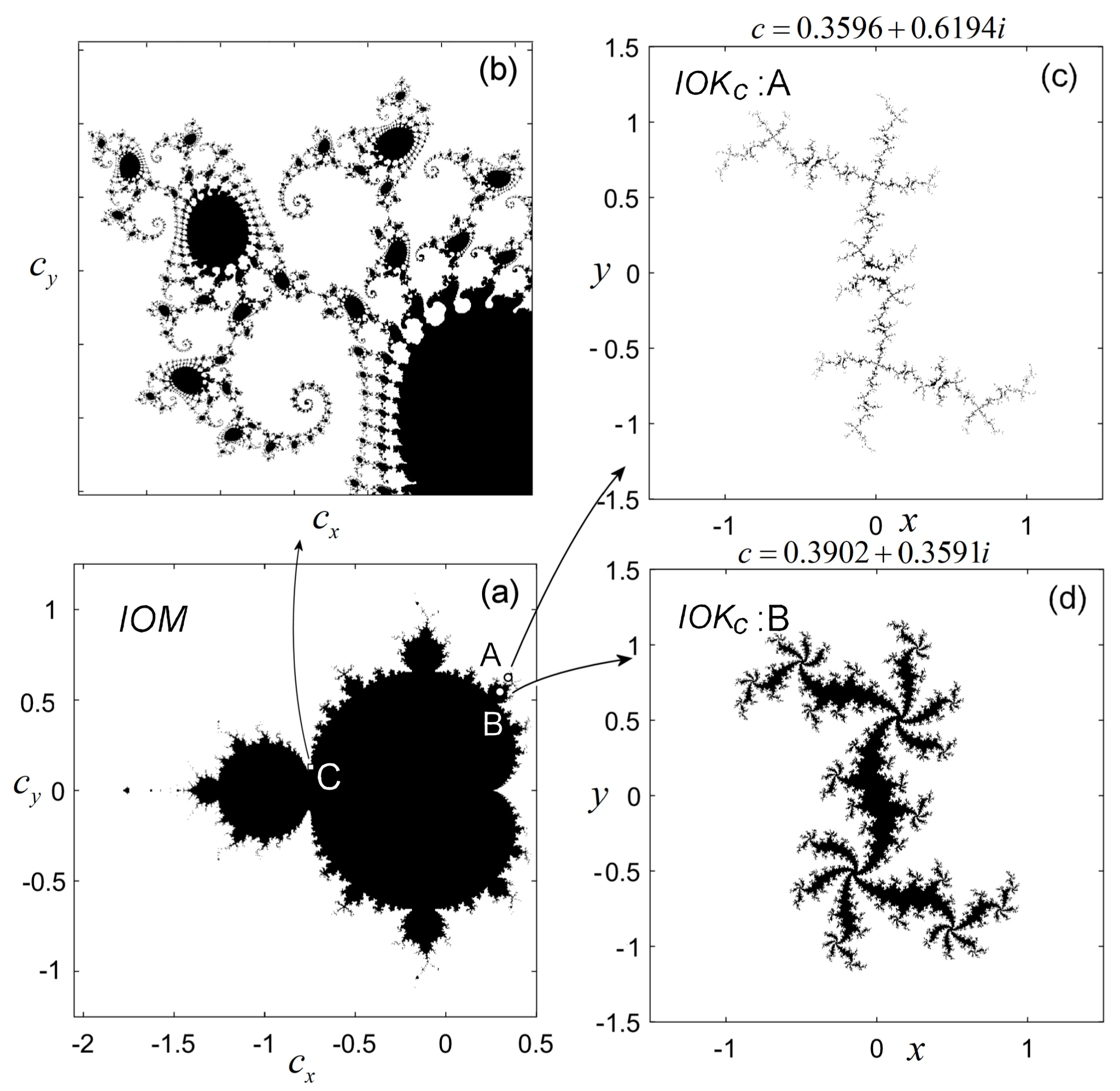 Fractalfract 08 00069 g001