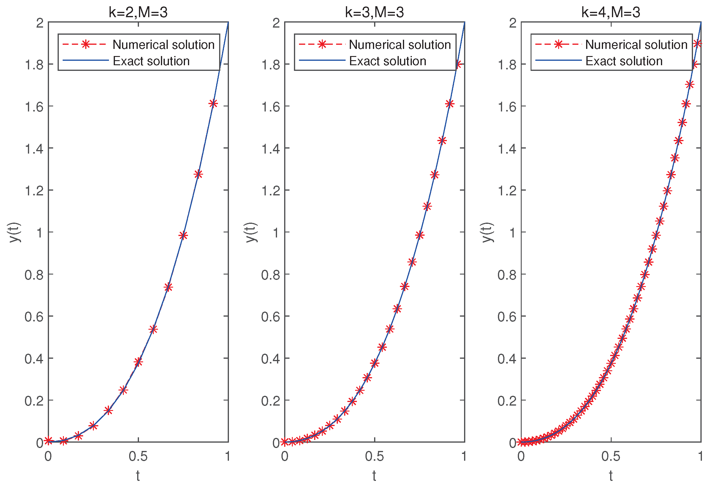 Fractalfract 08 00074 g001 Fractalfract 08 00074 g001