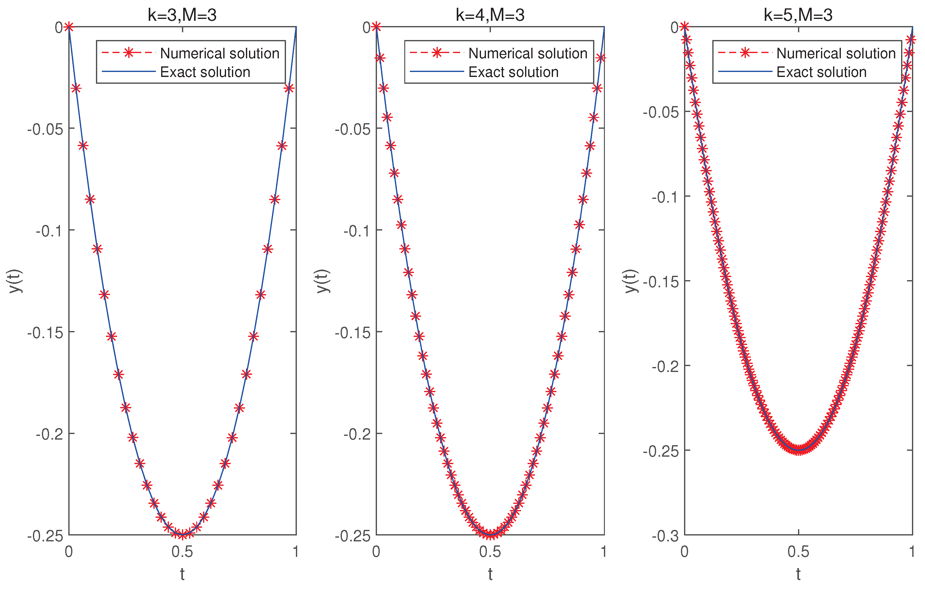 Fractalfract 08 00074 g003 Fractalfract 08 00074 g003