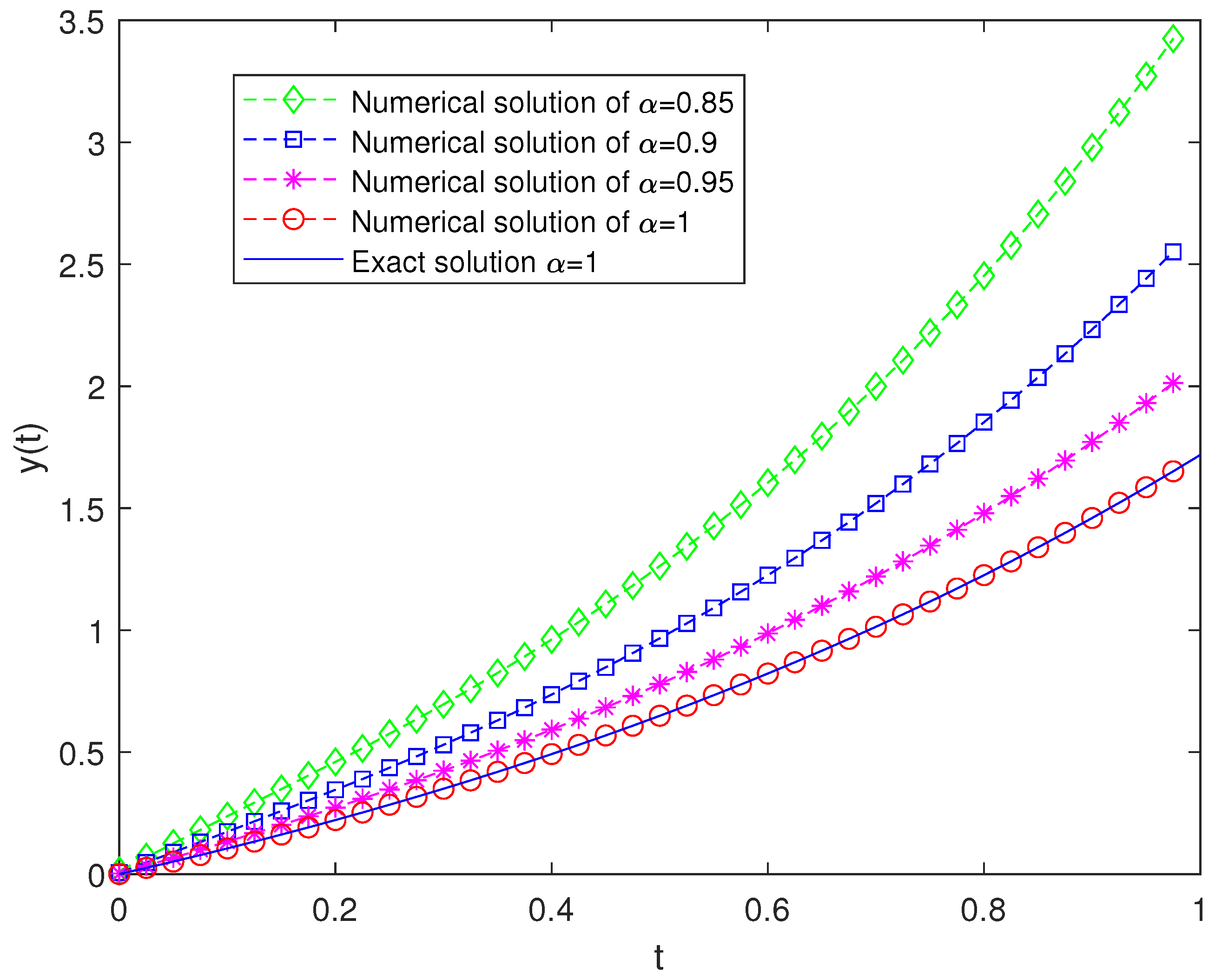 Fractalfract 08 00074 g007 Fractalfract 08 00074 g007