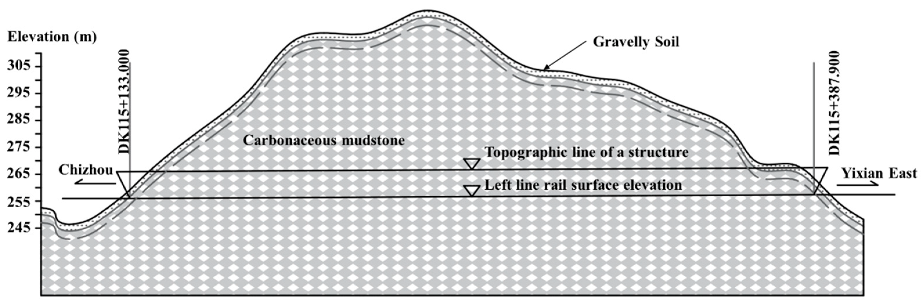 Fractalfract 08 00108 g002