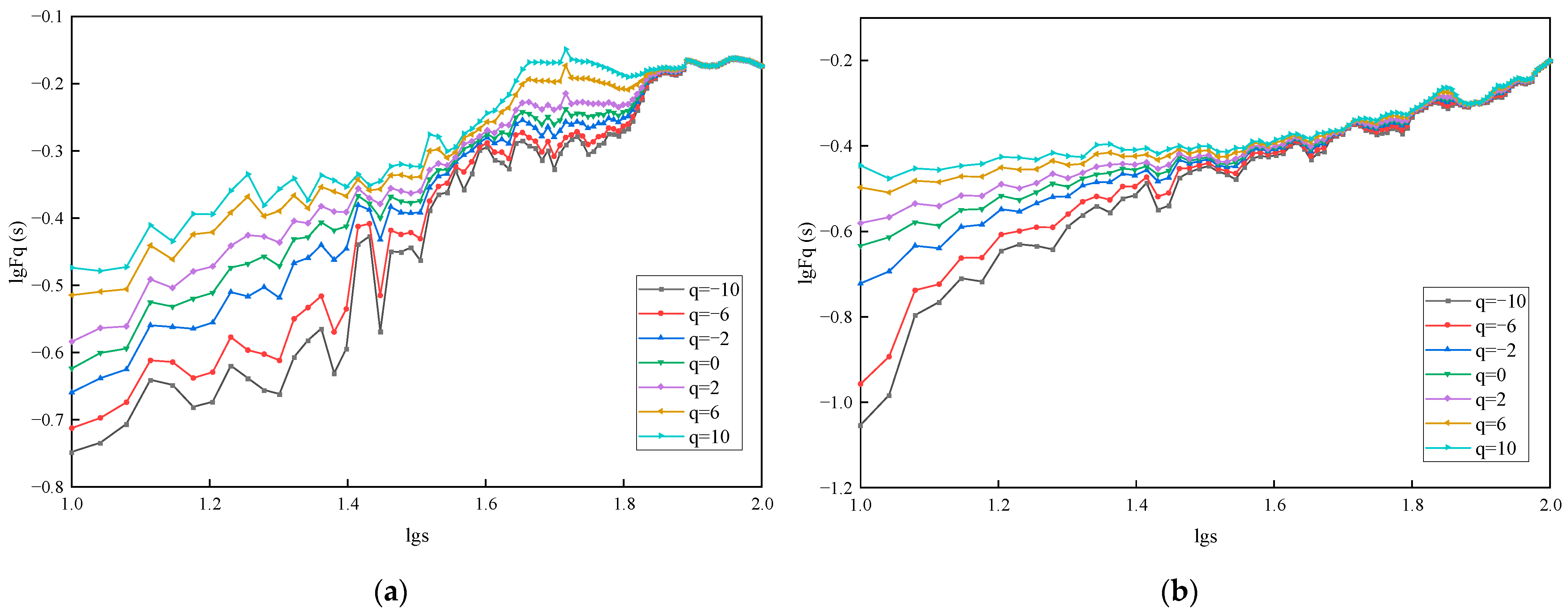 Fractalfract 08 00108 g006