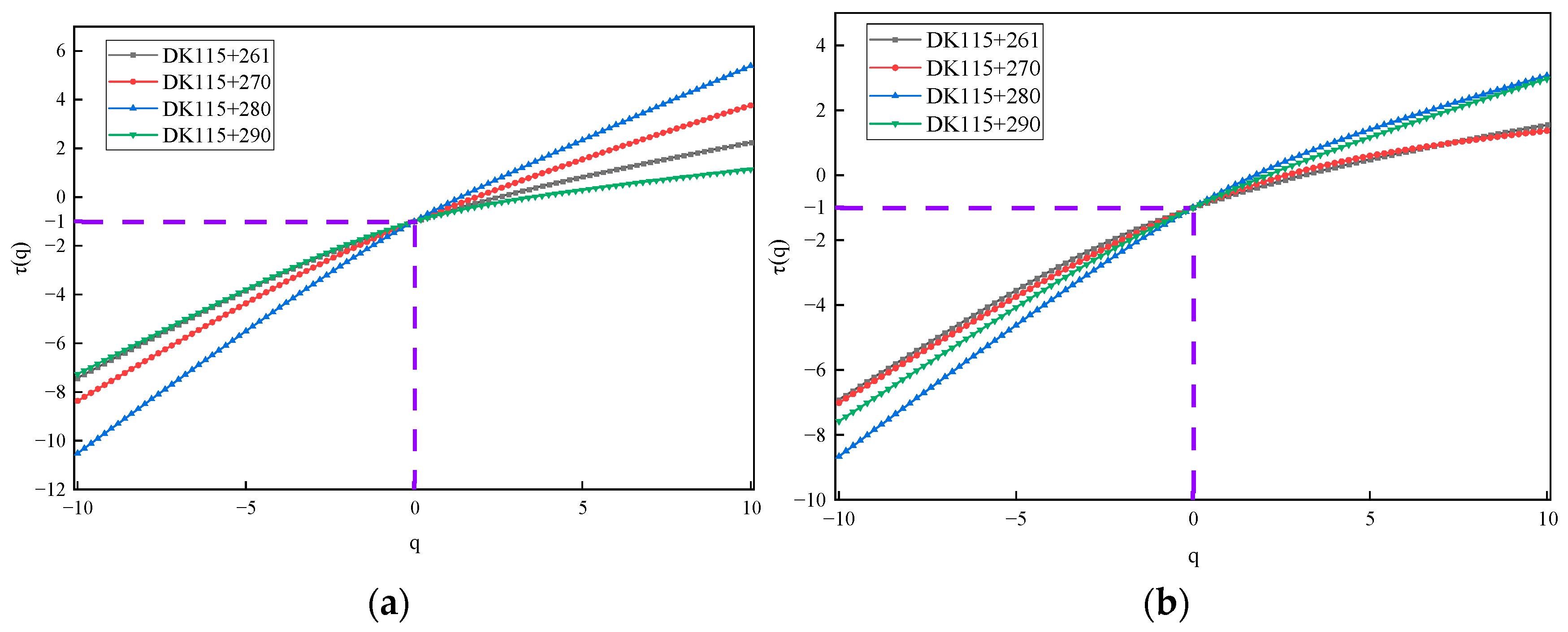 Fractalfract 08 00108 g008