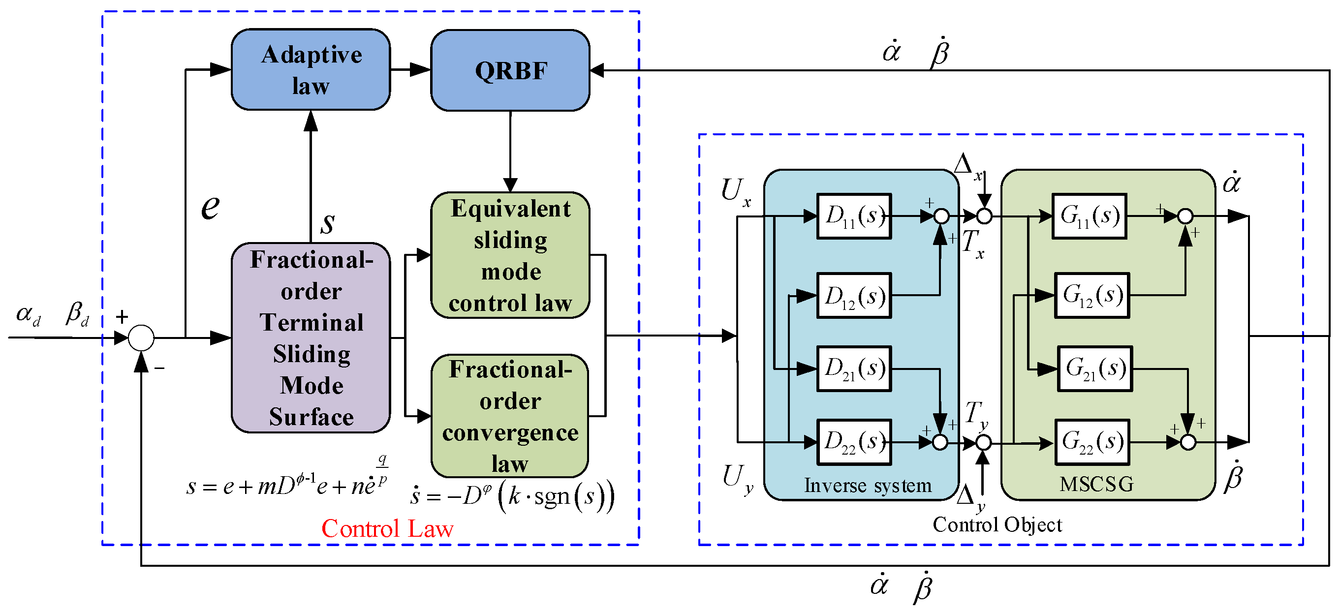 Fractalfract 08 00120 g004