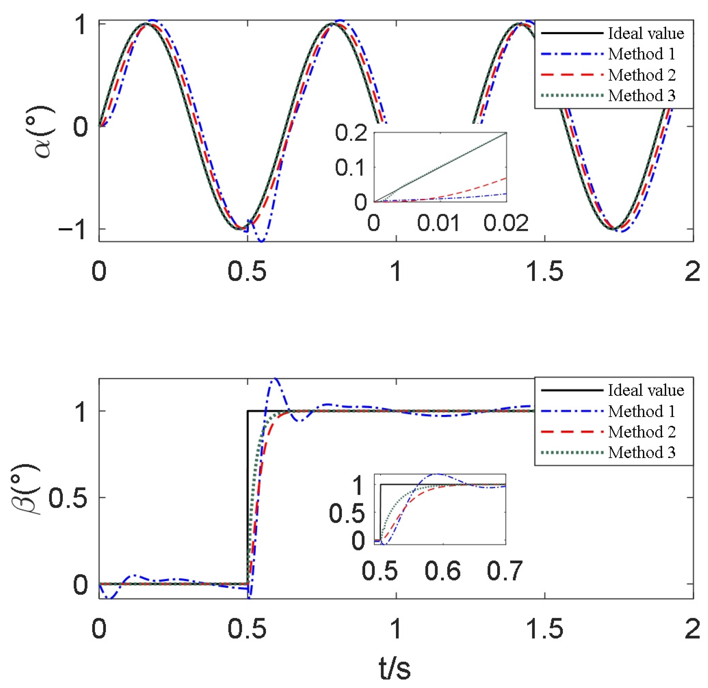 Fractalfract 08 00120 g007