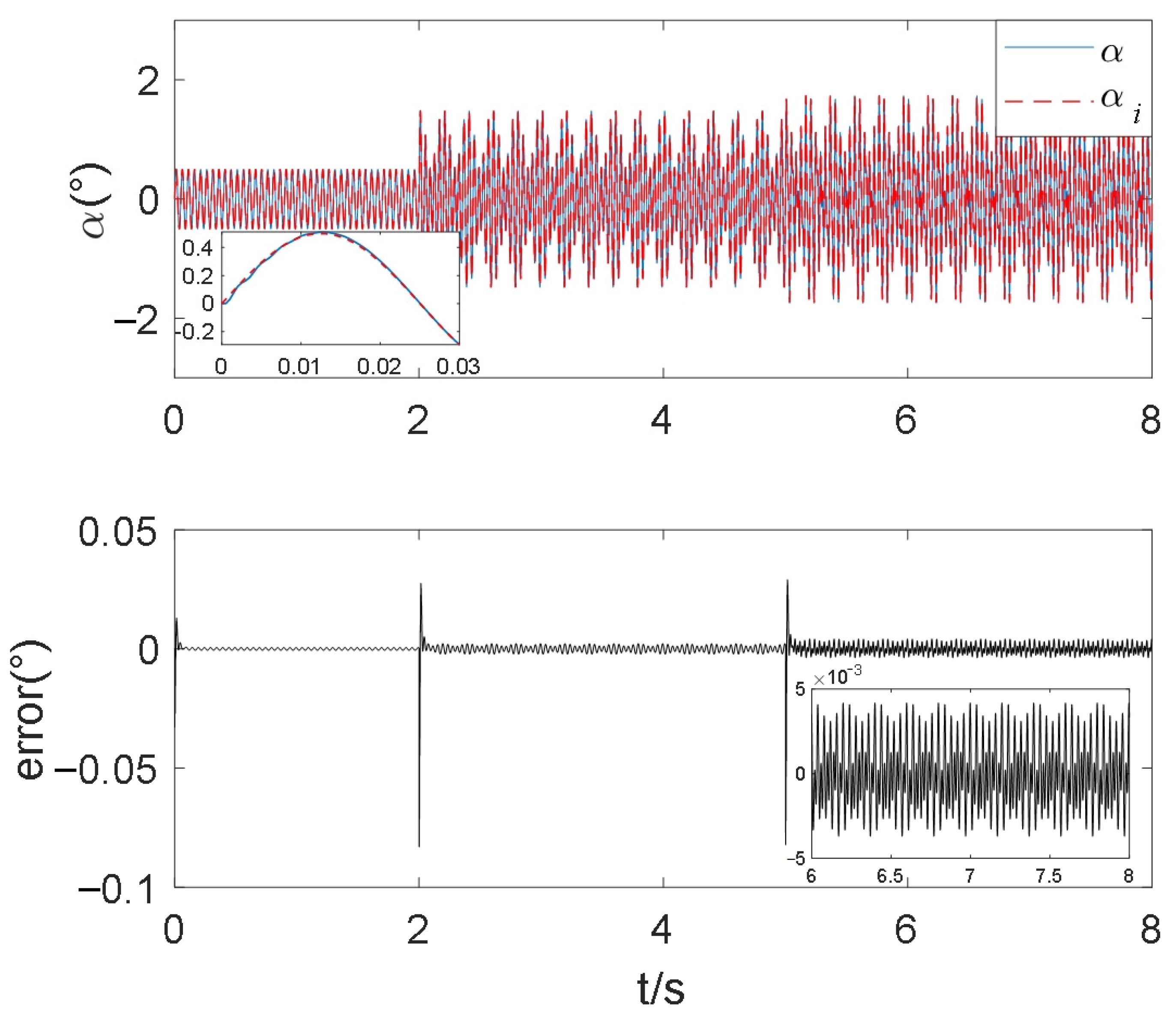 Fractalfract 08 00120 g010