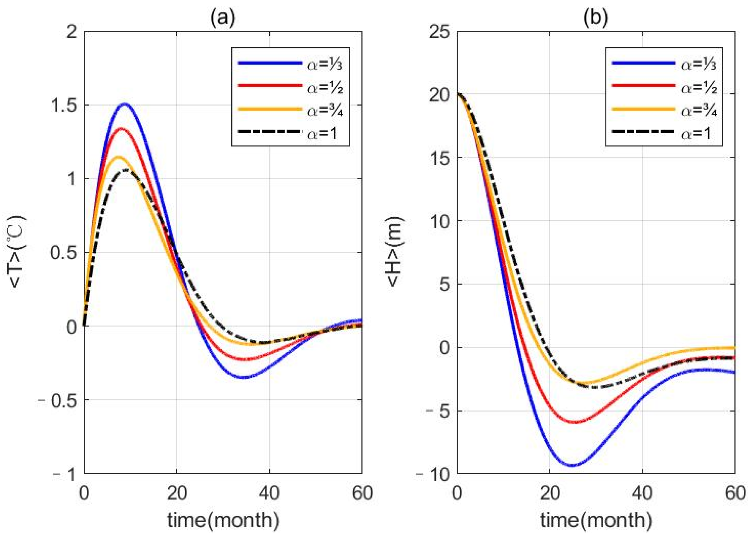 Fractalfract 08 00121 g004