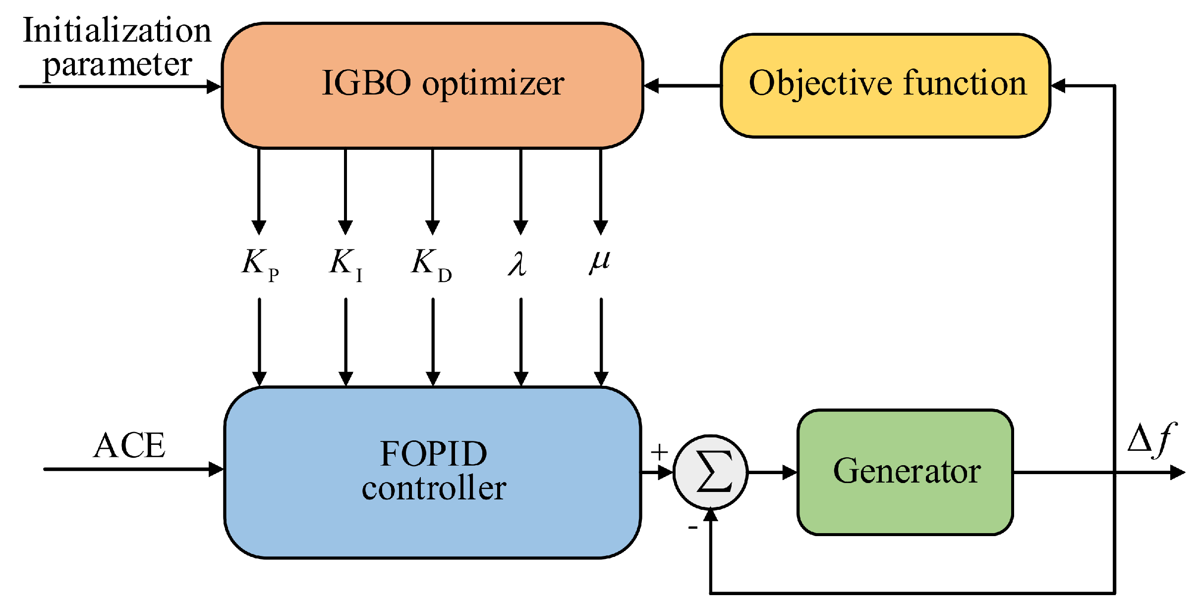 Fractalfract 08 00126 g004