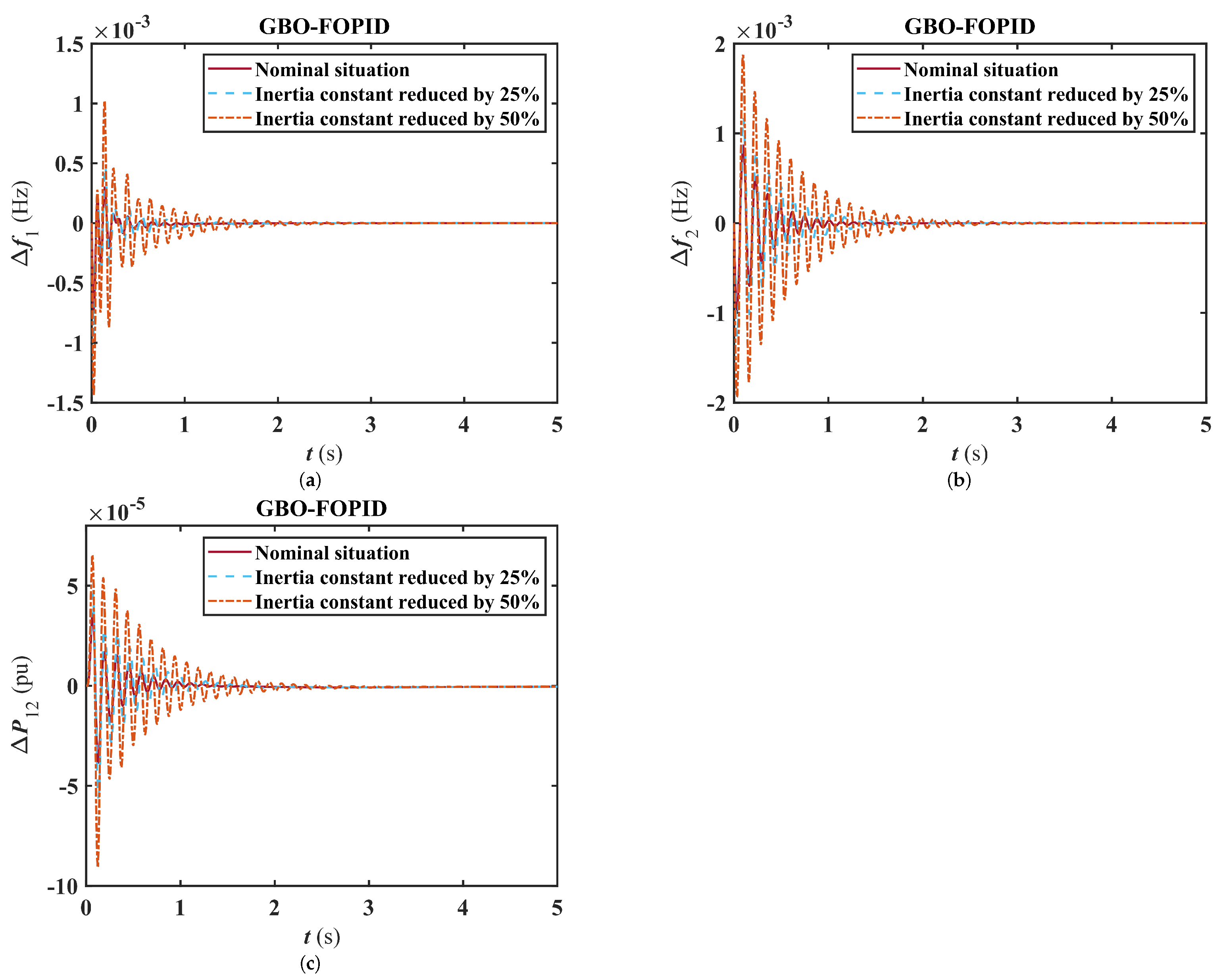 Fractalfract 08 00126 g011