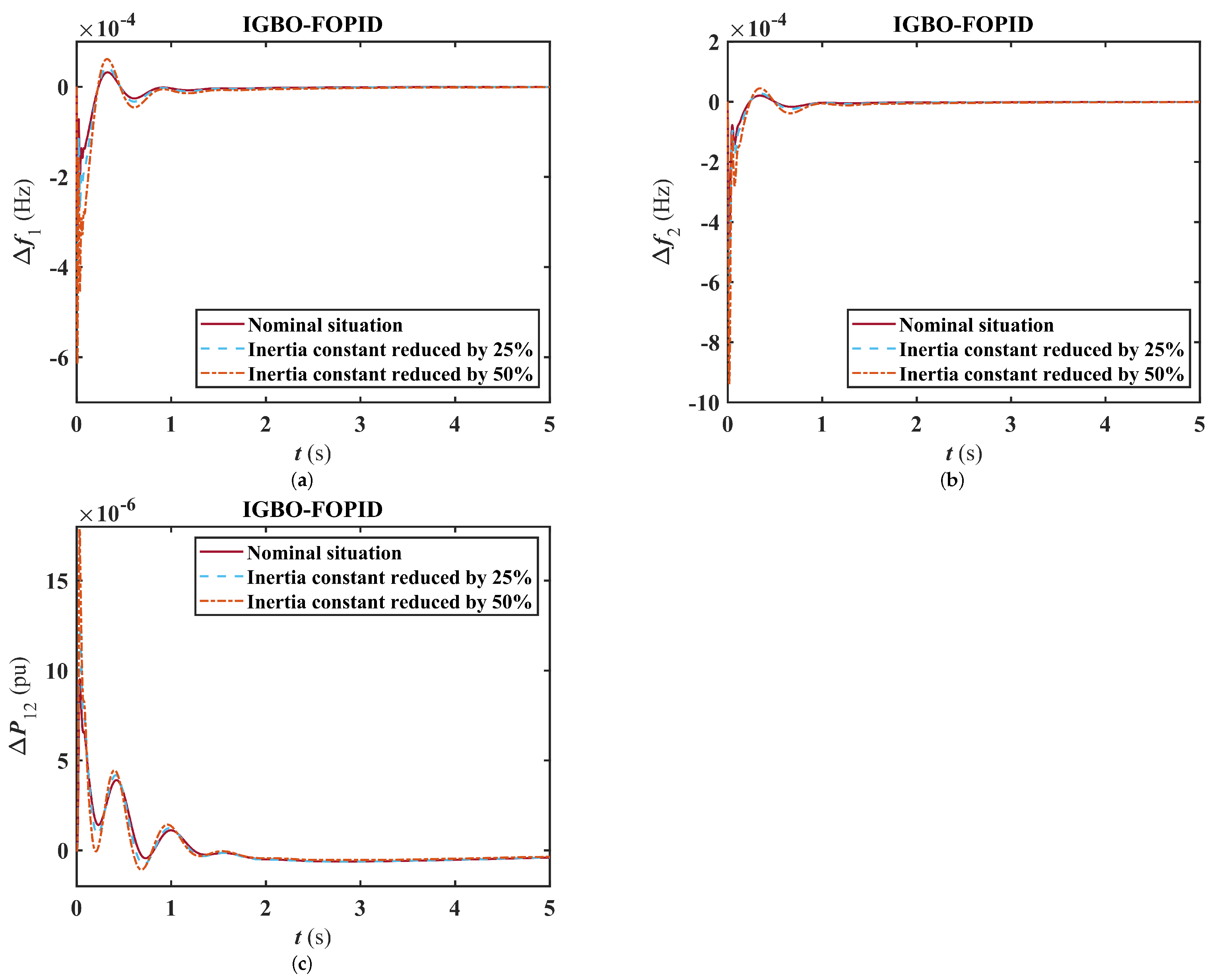 Fractalfract 08 00126 g012