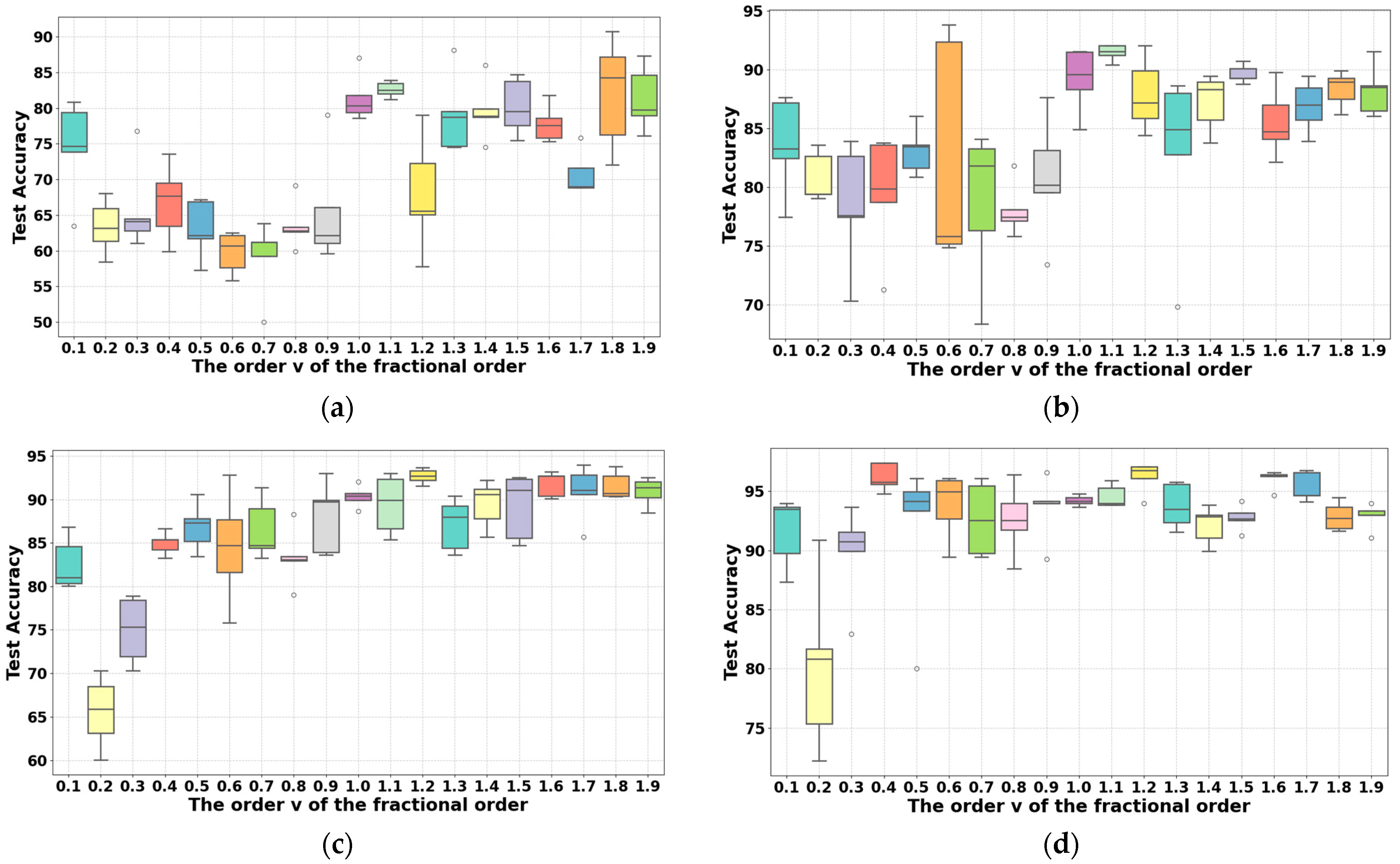 Fractalfract 08 00134 g009