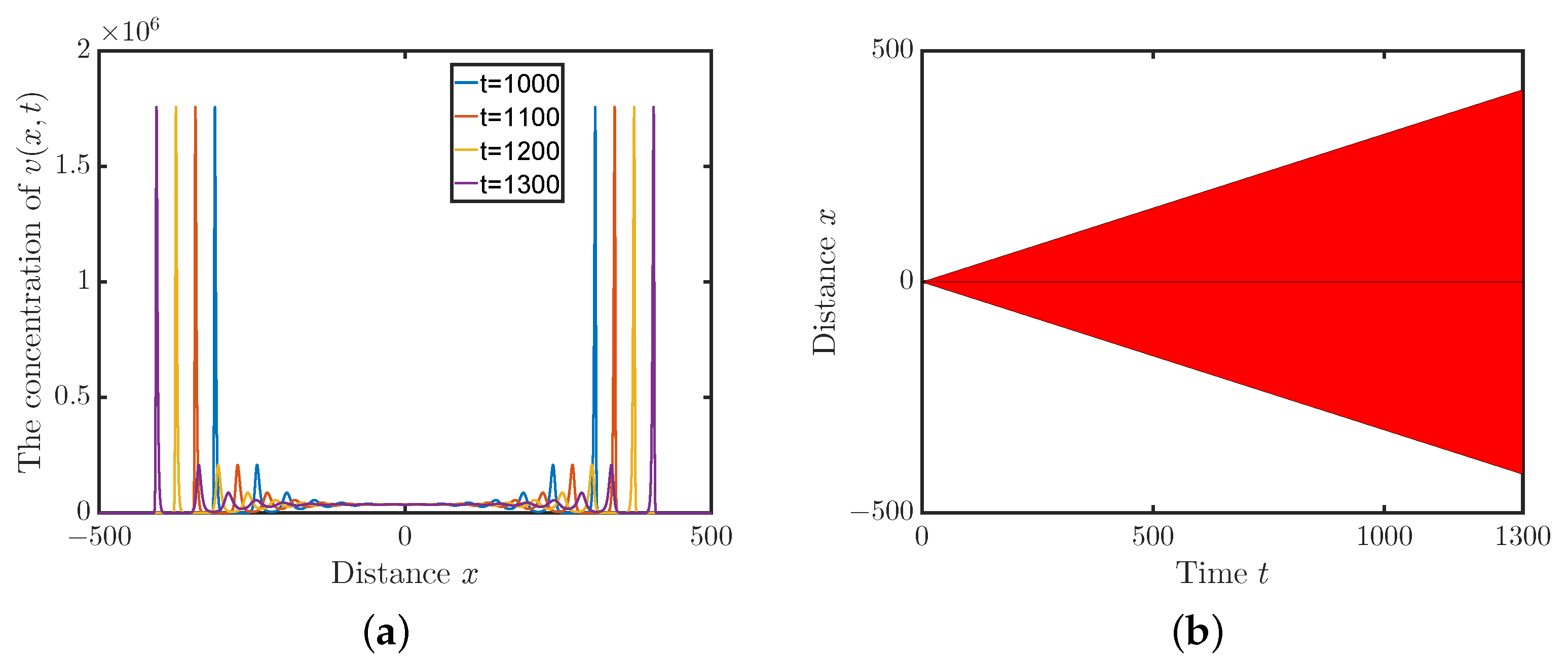 Fractalfract 08 00135 g001