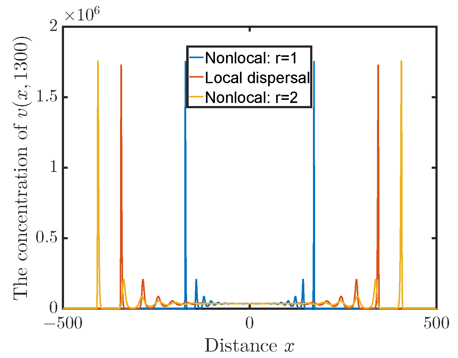 Fractalfract 08 00135 g003