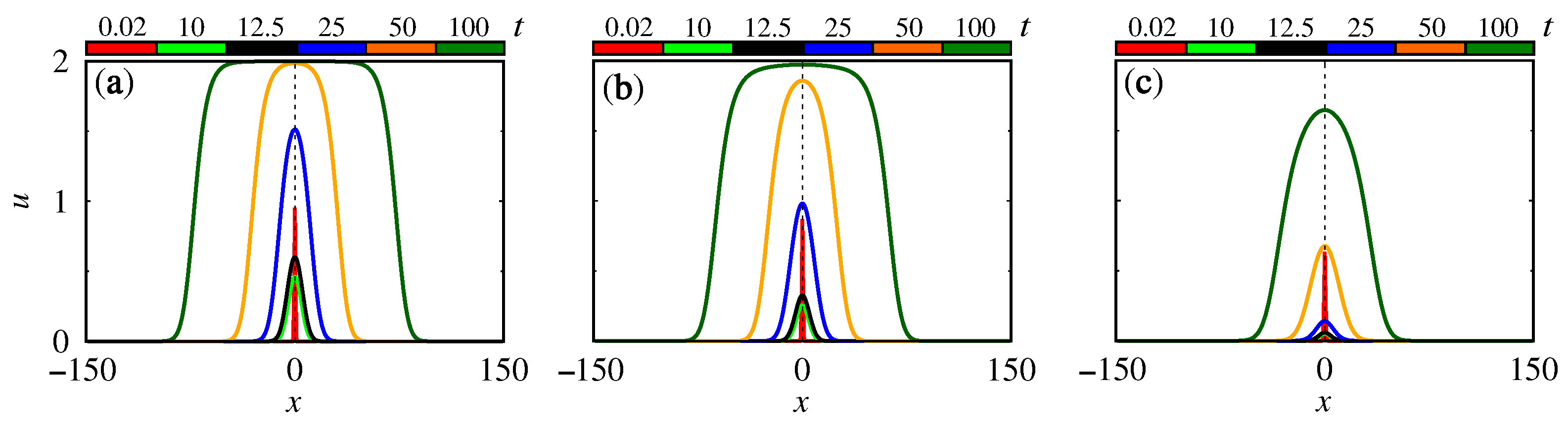 Fractalfract 08 00143 g002