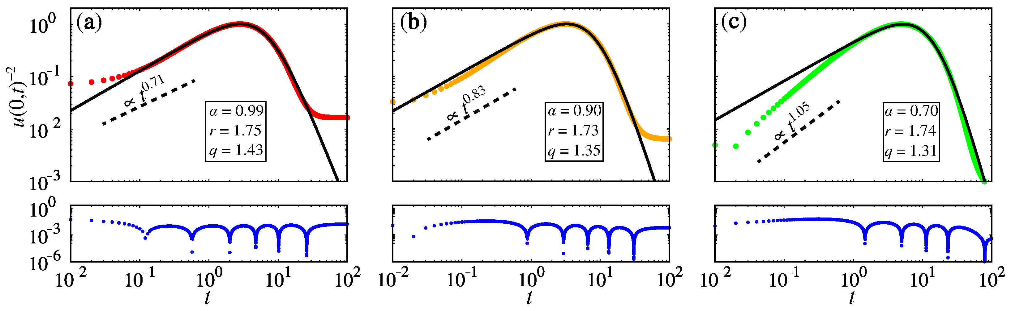Fractalfract 08 00143 g003