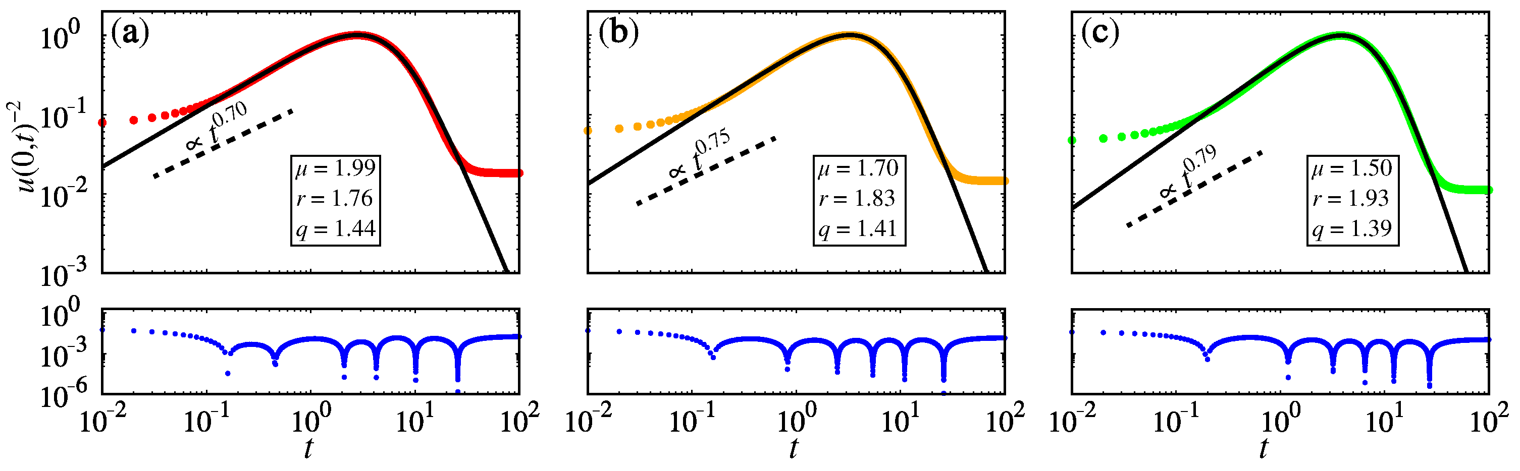 Fractalfract 08 00143 g006