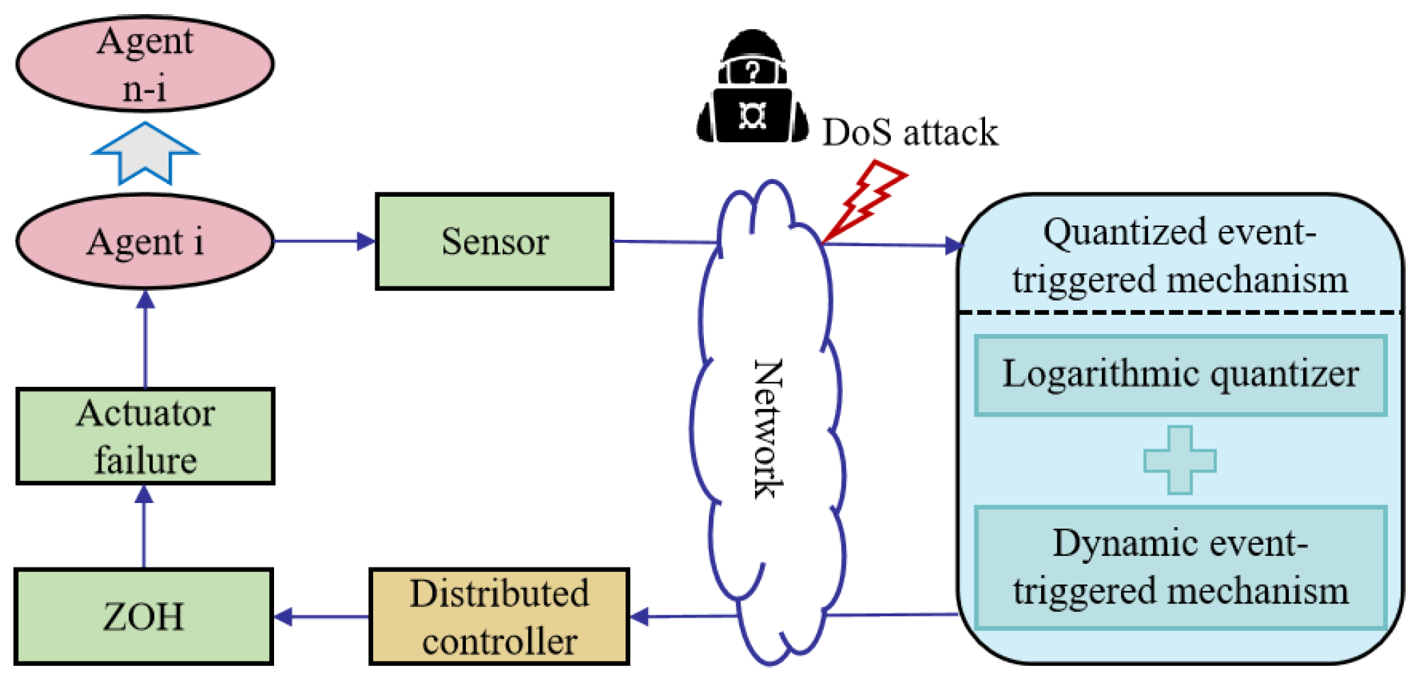 Fractalfract 08 00147 g001