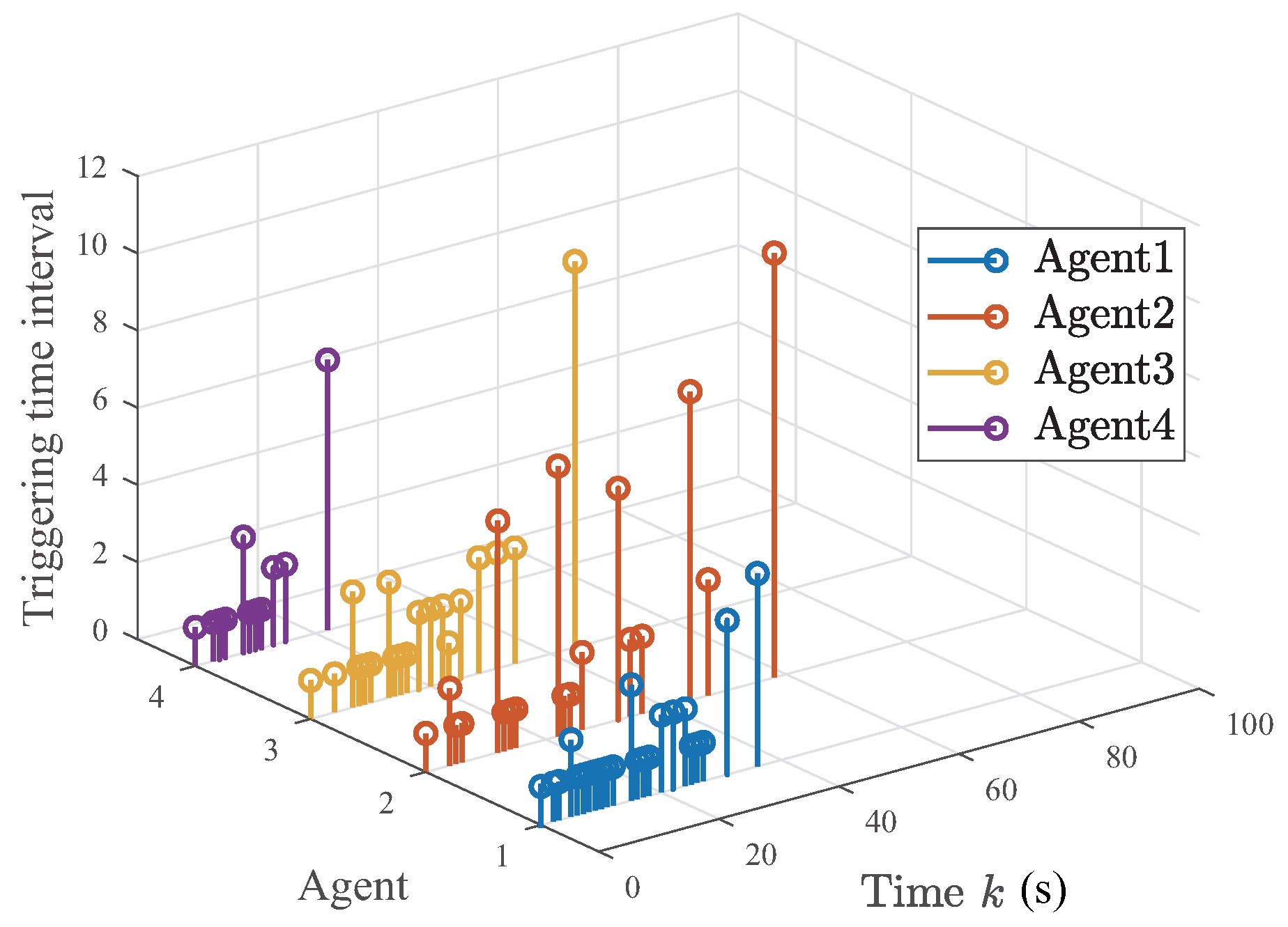 Fractalfract 08 00147 g007