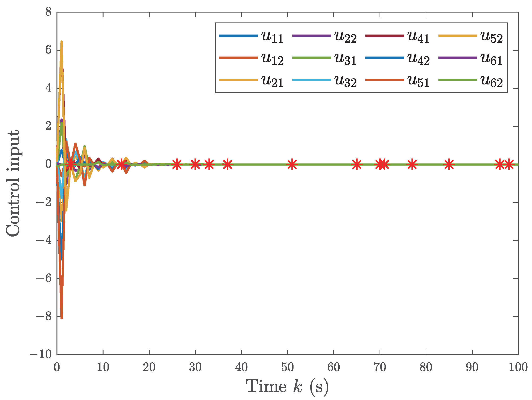 Fractalfract 08 00147 g011
