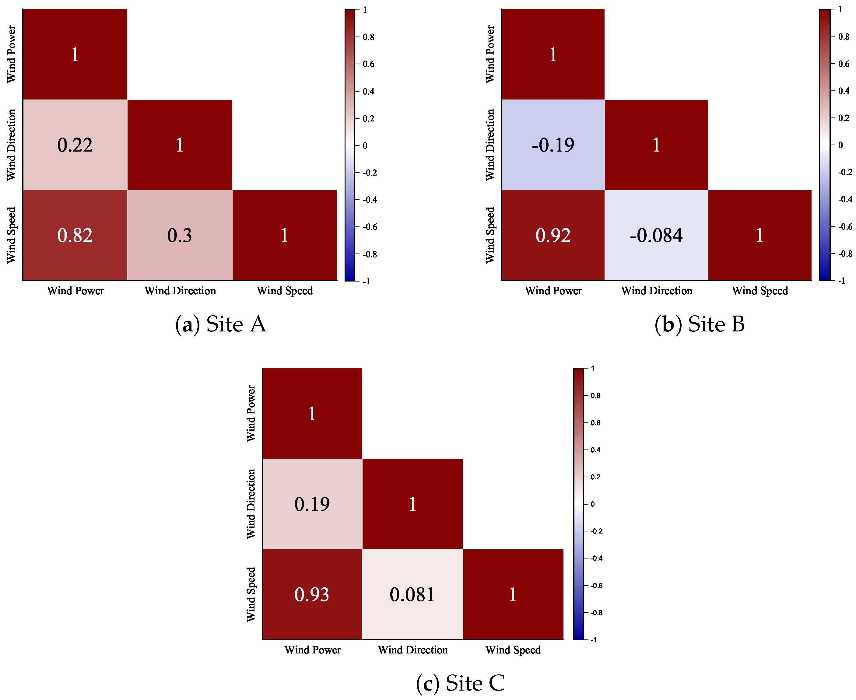 Fractalfract 08 00149 g005