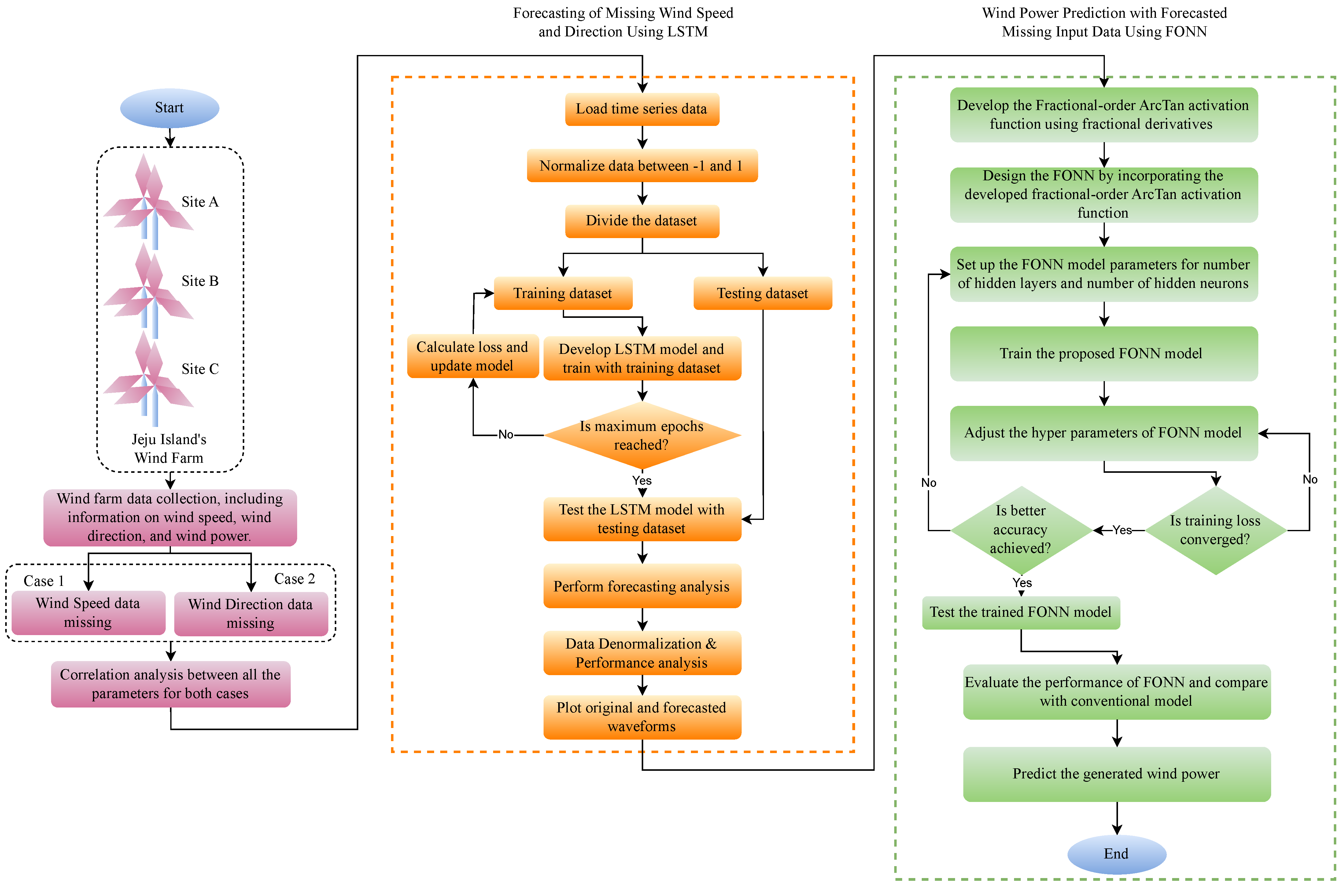 Fractalfract 08 00149 g006