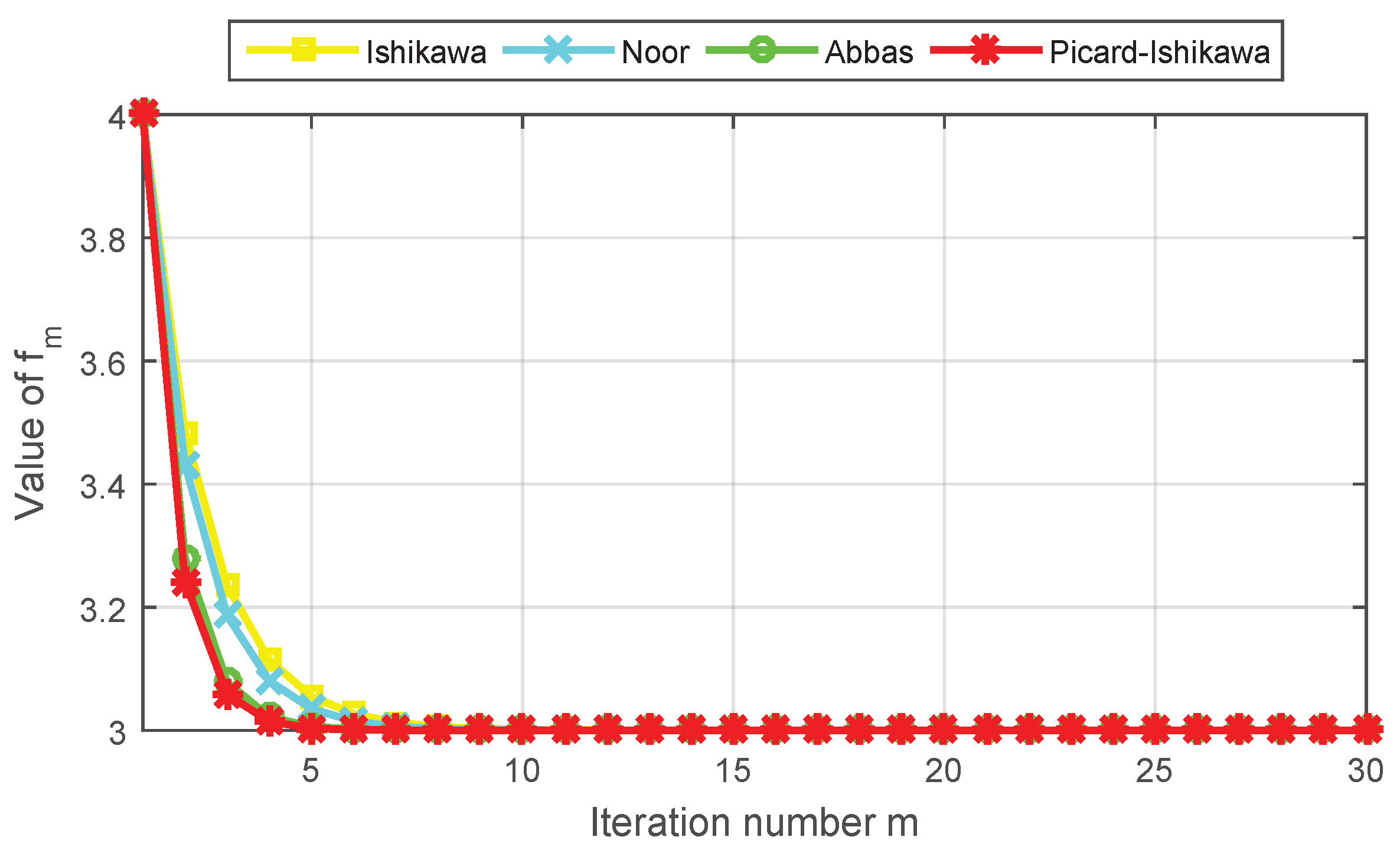 Fractalfract 08 00166 g002