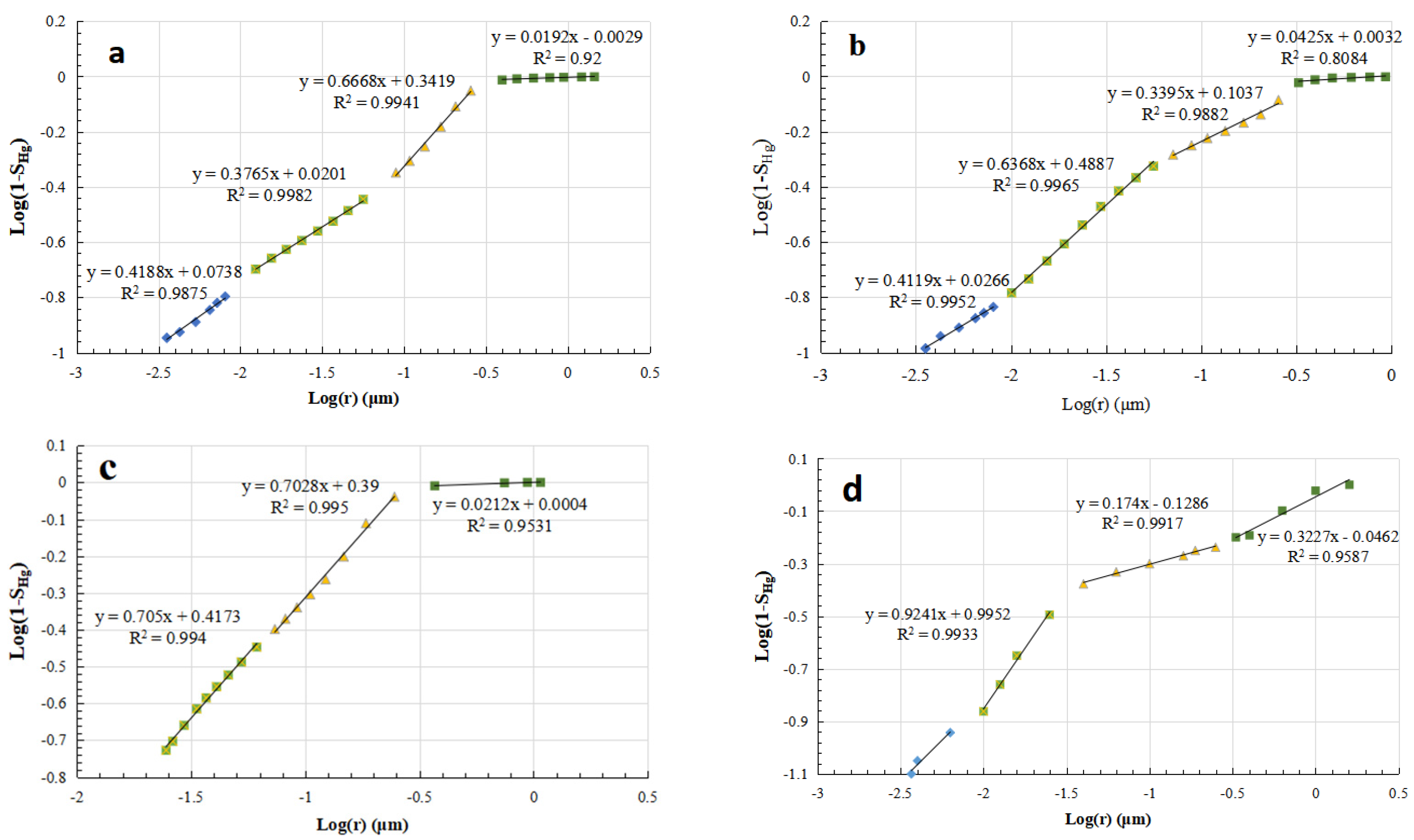 Fractalfract 08 00167 g008