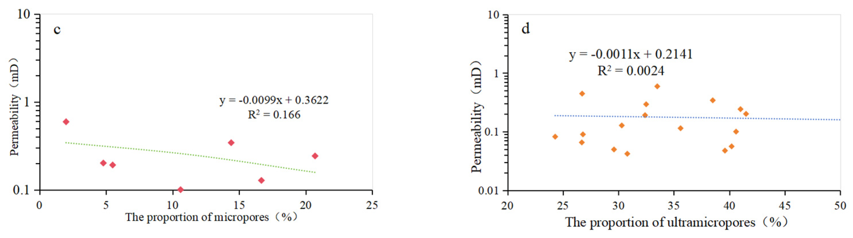 Fractalfract 08 00167 g009b