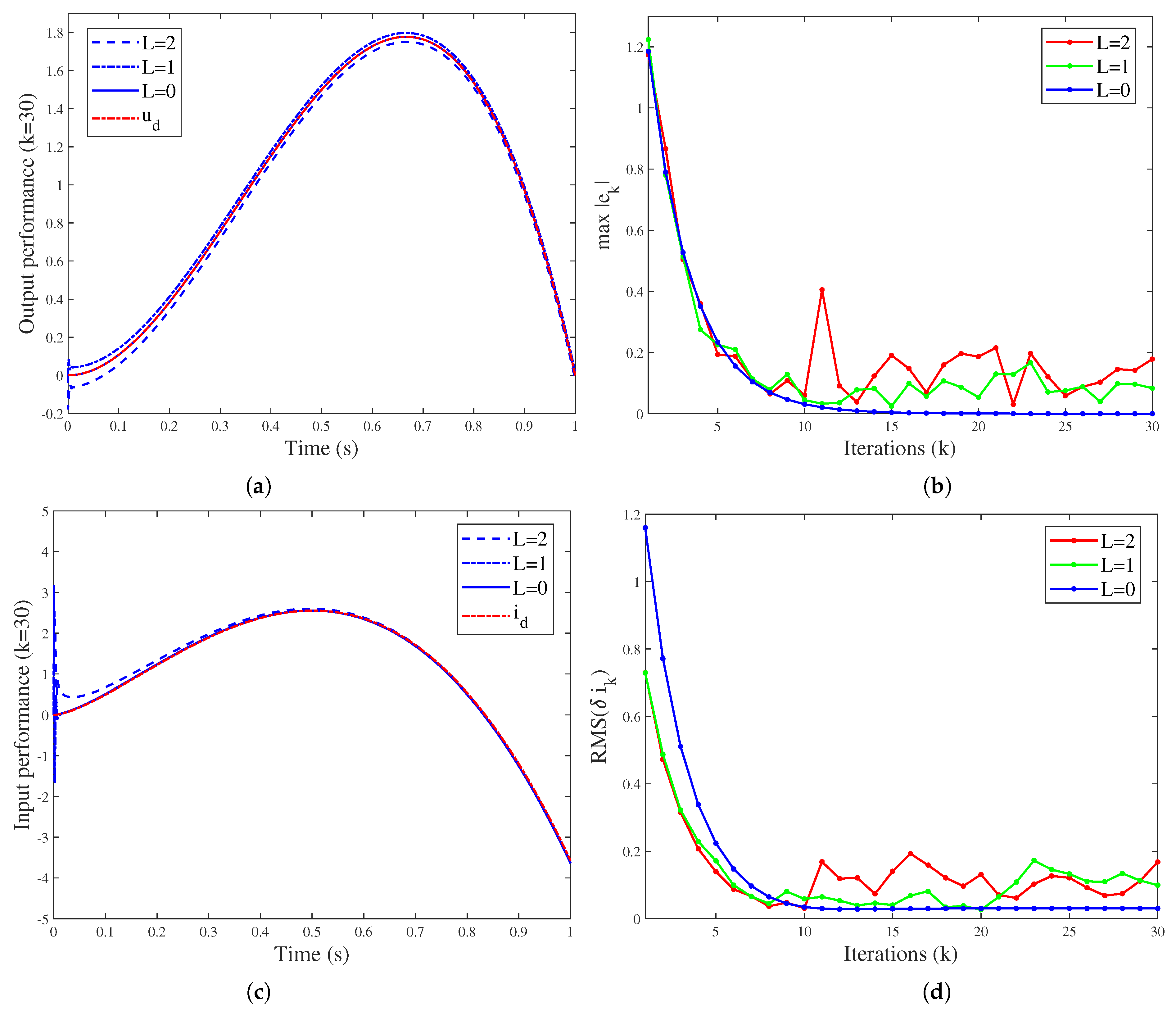 Fractalfract 08 00168 g002