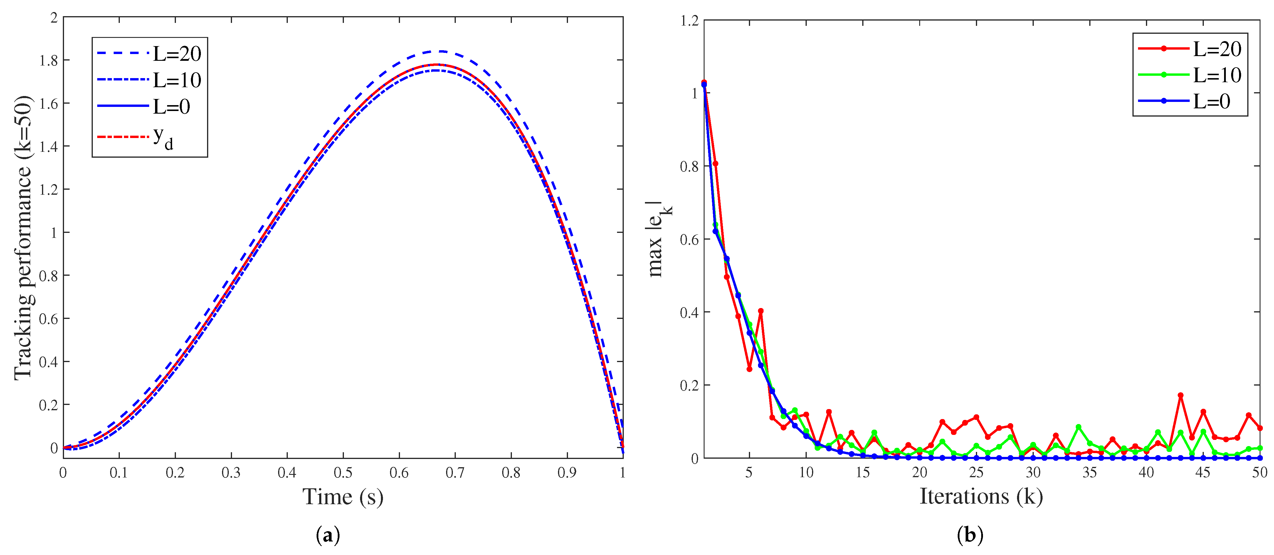 Fractalfract 08 00168 g005