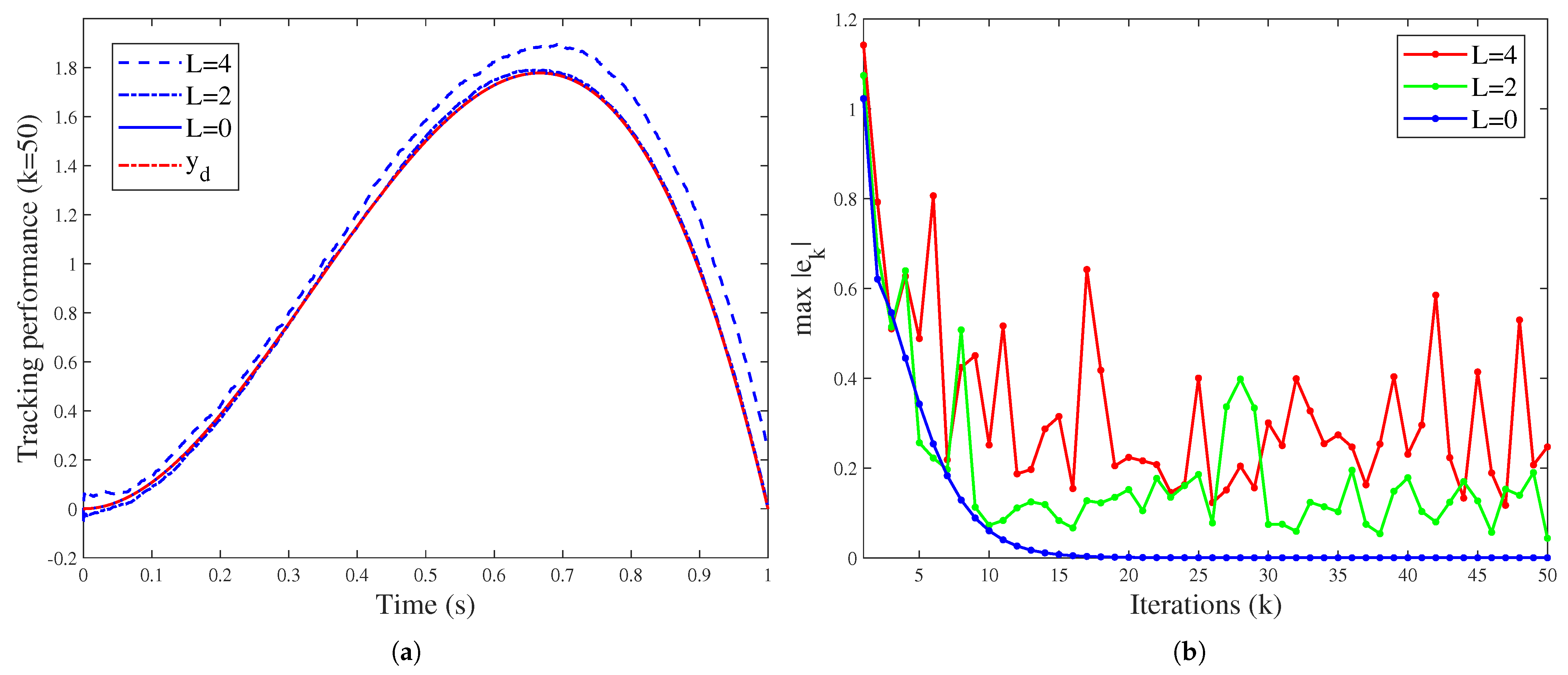 Fractalfract 08 00168 g006